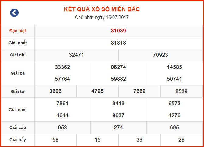kết quả xổ số lô đề