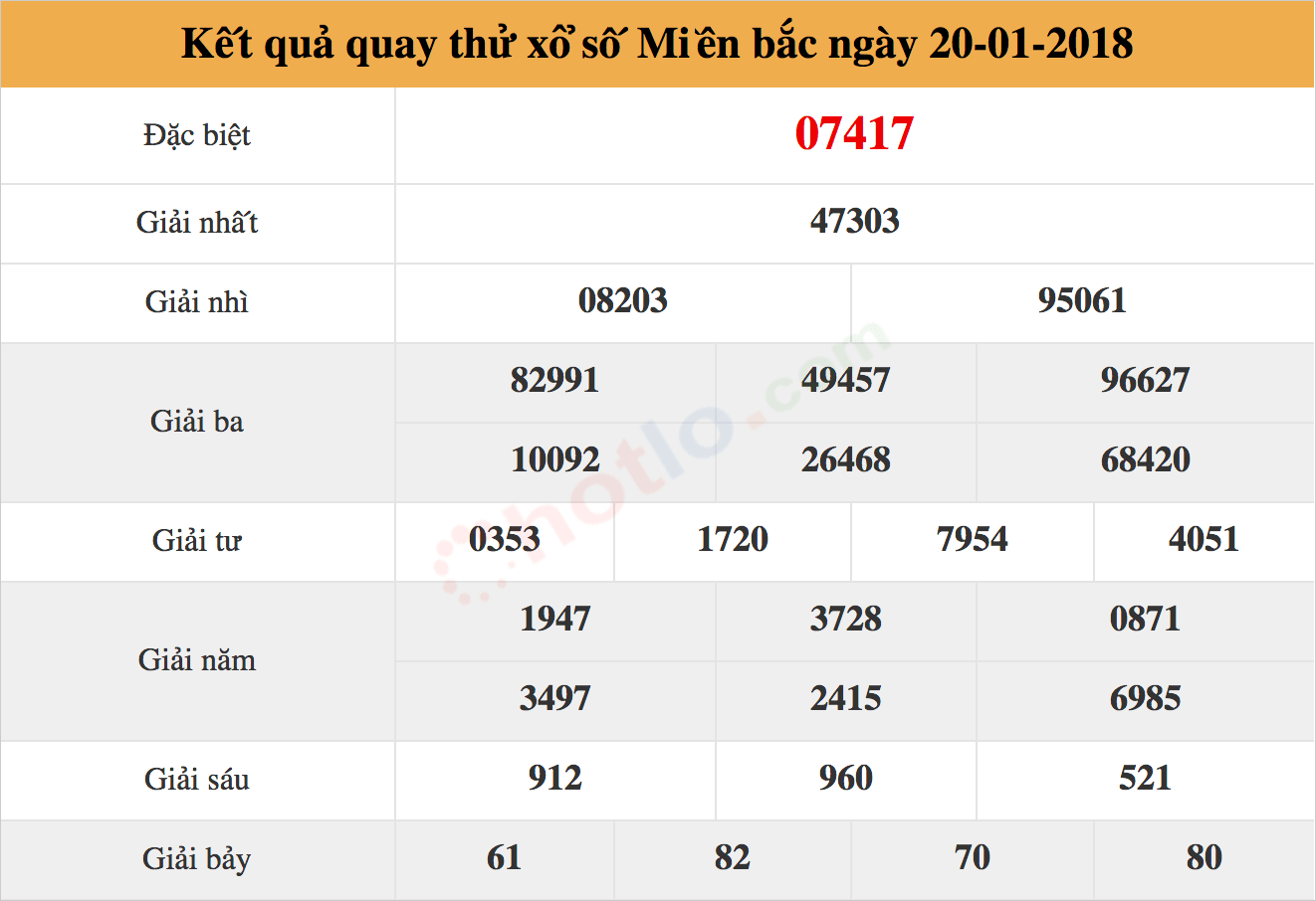 kết quả quay thử xổ số ngày 20/01/2018