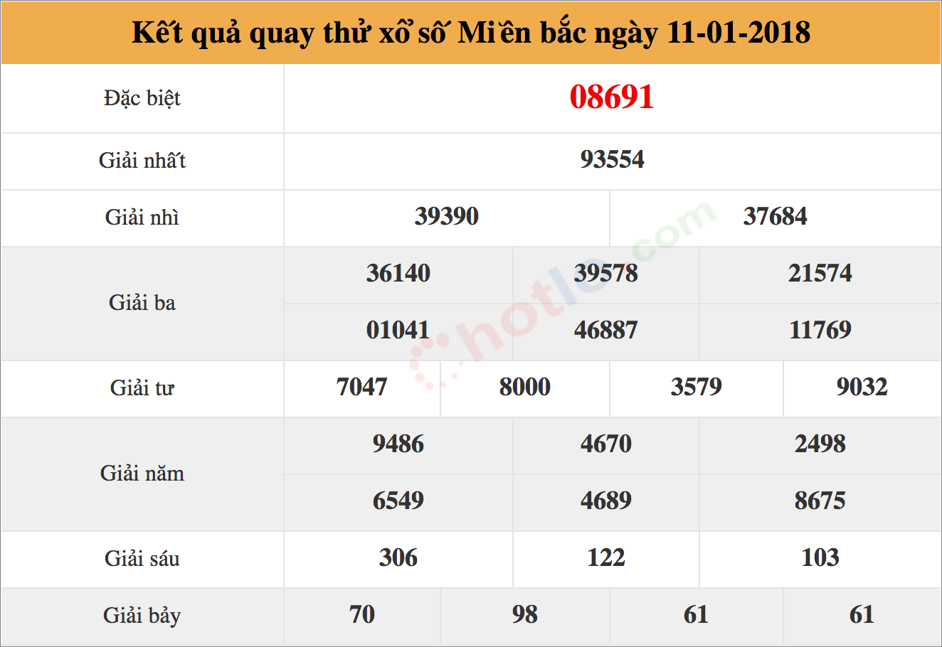 kết quả quay thử xổ số ngày 11/01/2018