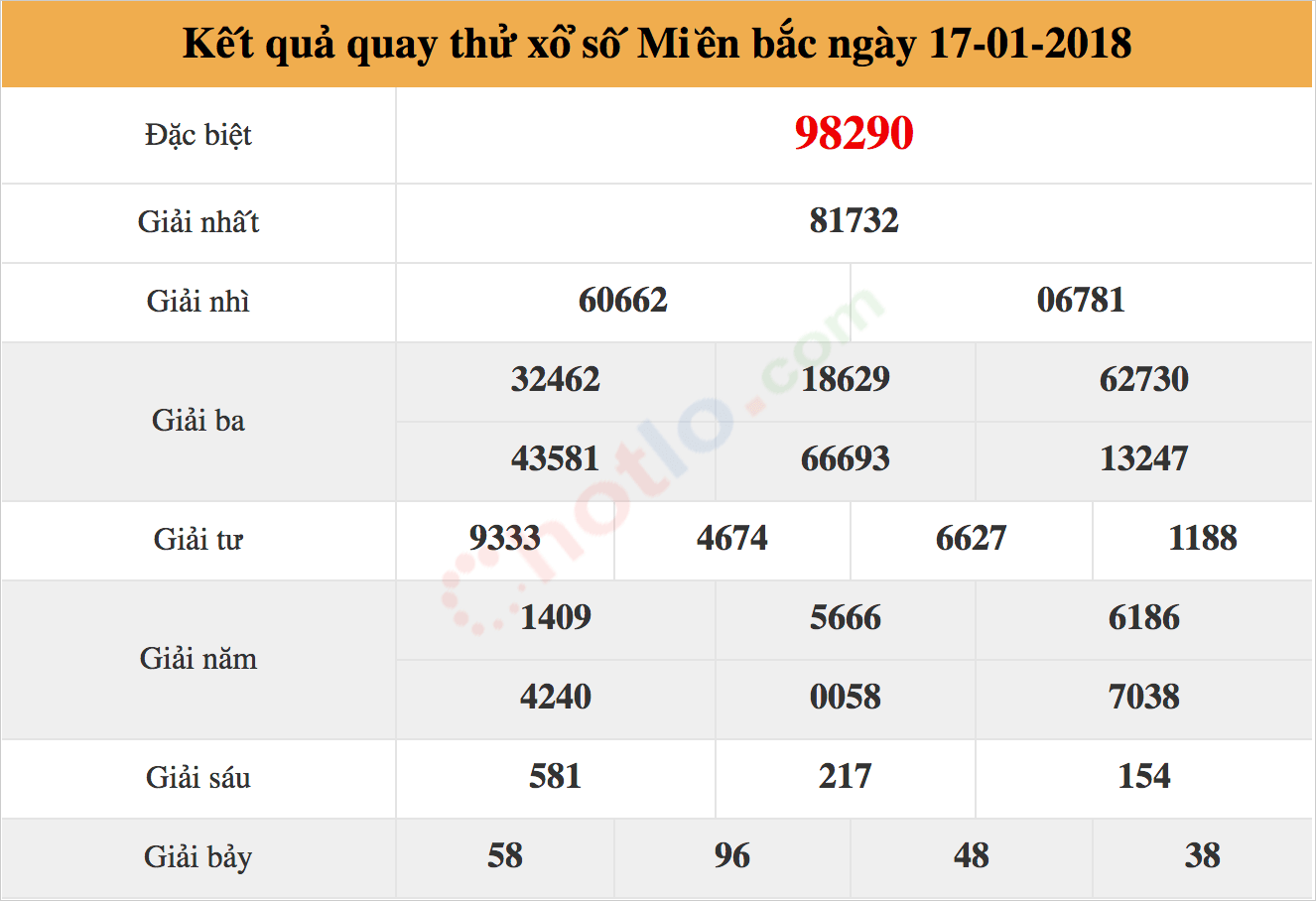 quay thử xsmb ngày 17/01/2018