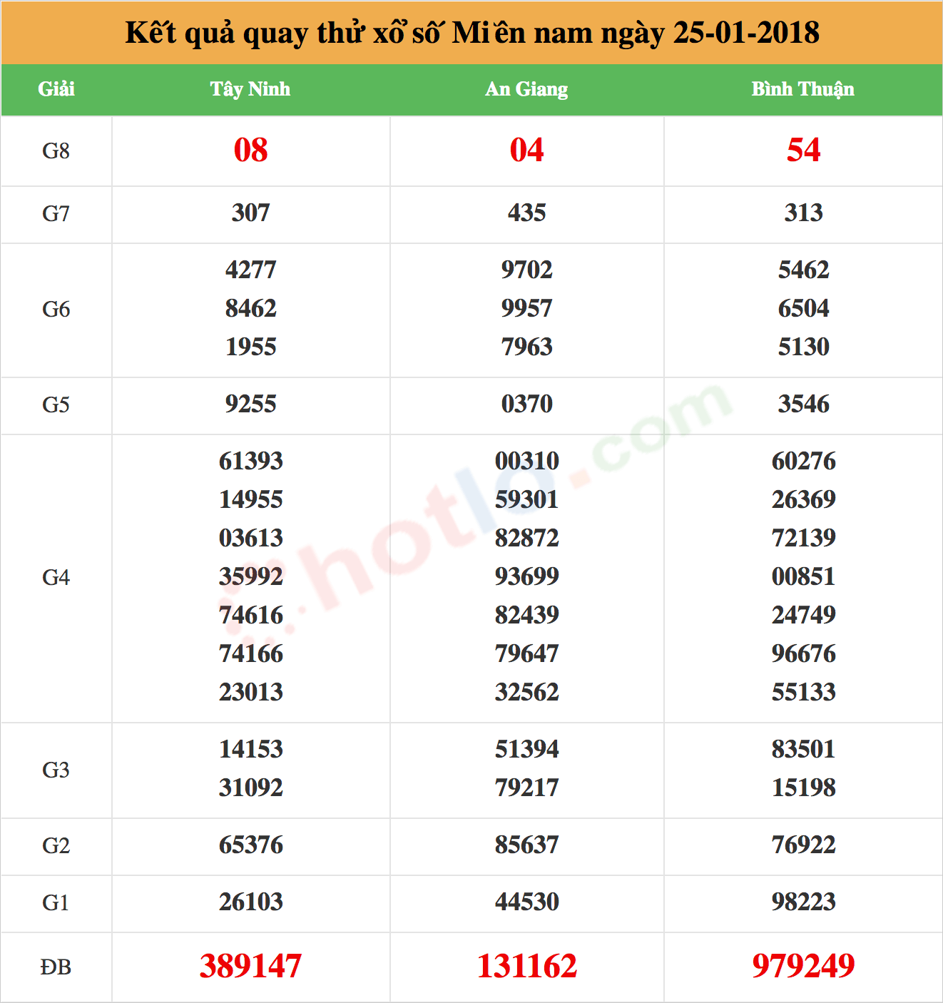 quay thử xsmn ngày 25-01-2018