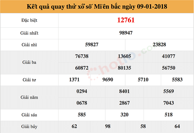 quay thử xsmb ngày 09/01/2018