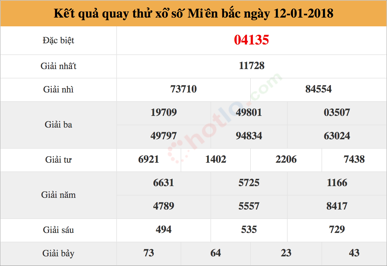 quay thử xsmb ngày 12/01/2018