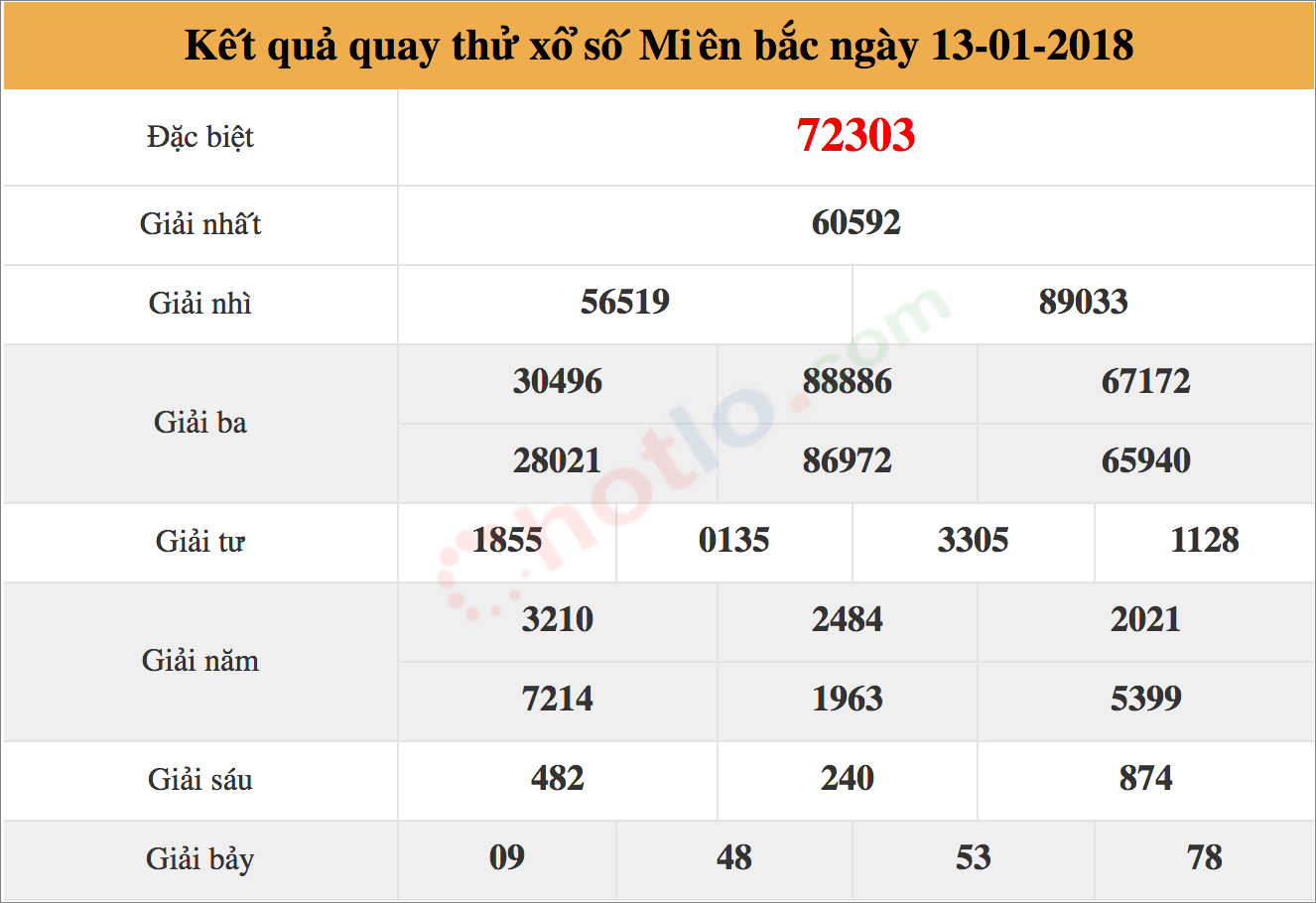 quay thử xsmb ngày 13/01/2018