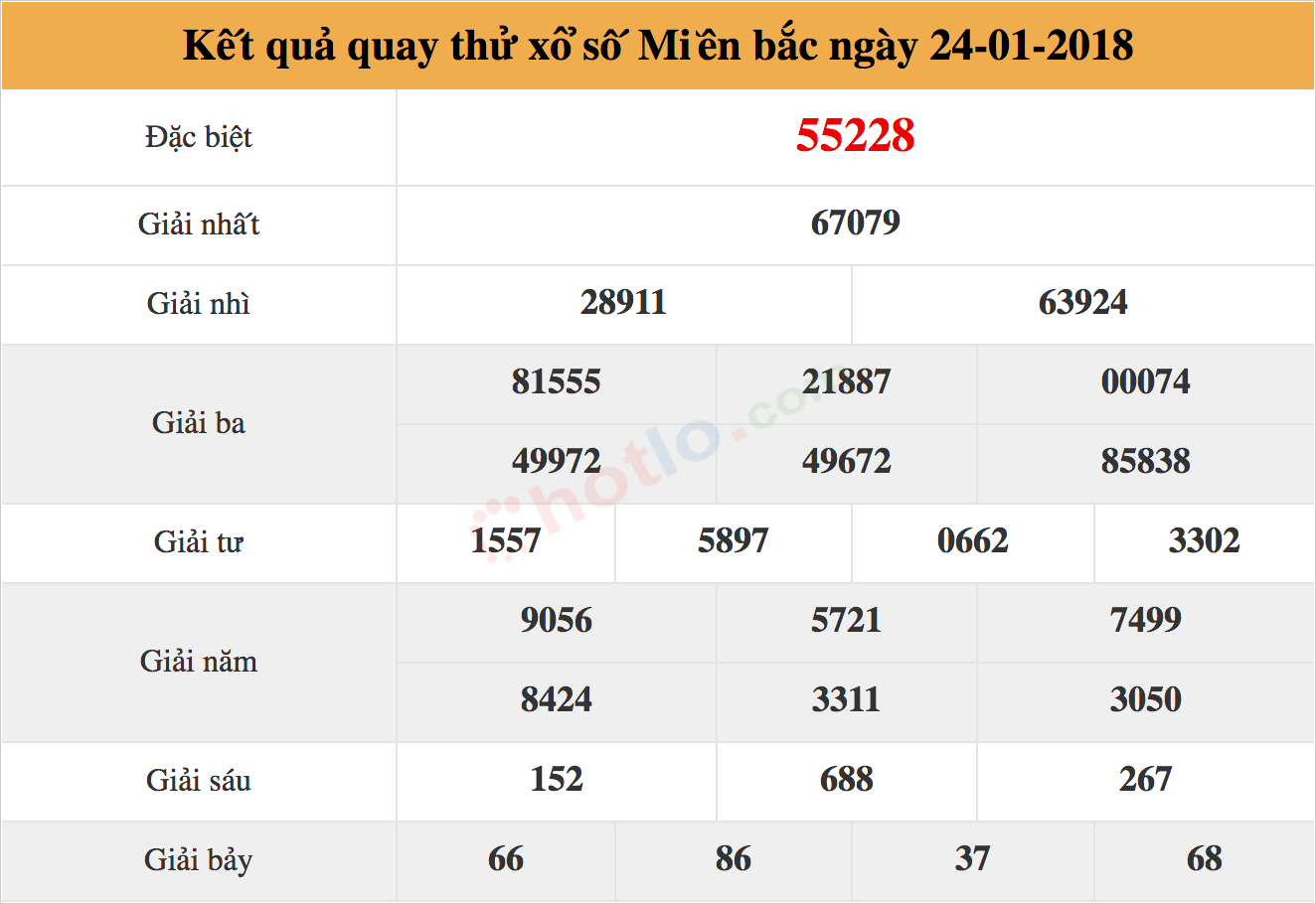 quay thử xsmb ngày 24/01/2018