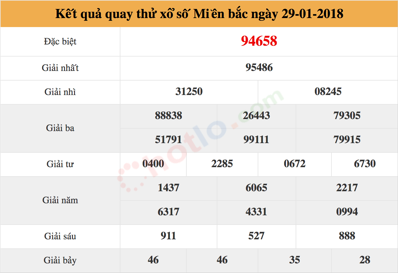 quay thử xsmb ngày 29/01/2018