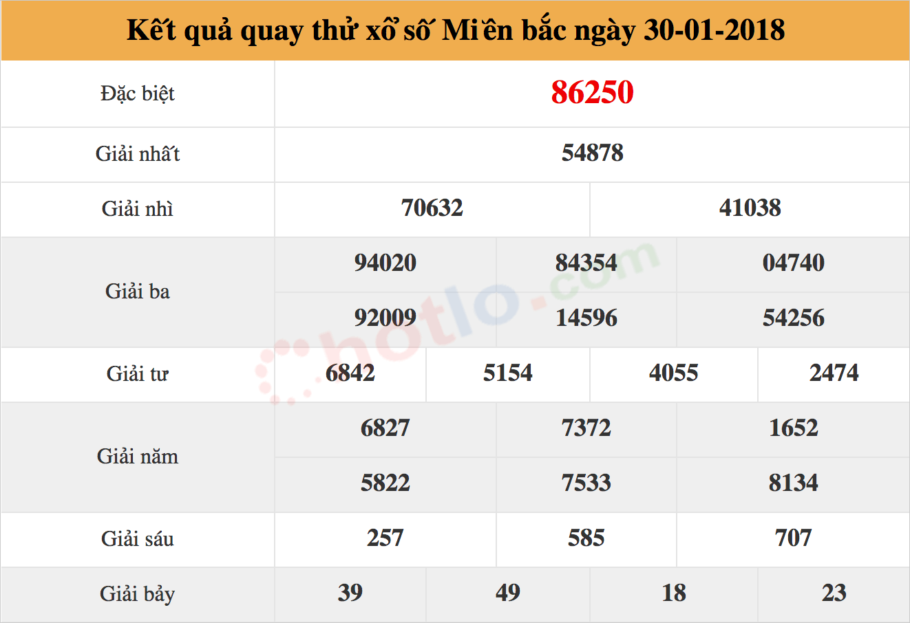 quay thử xsmb ngày 30/01/2018