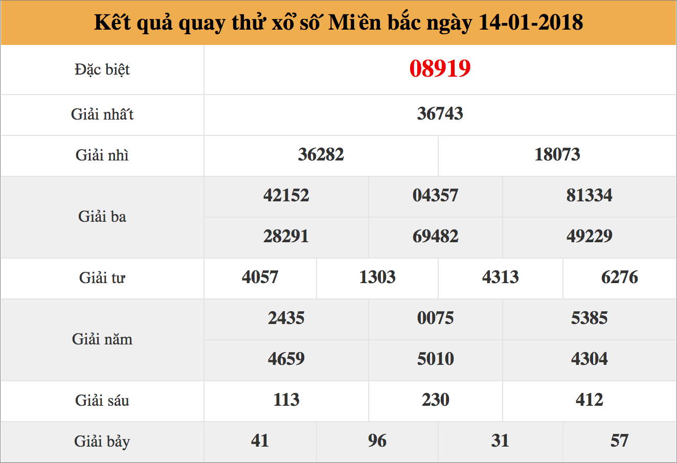 quay thử xsmb ngày 14/01/2018