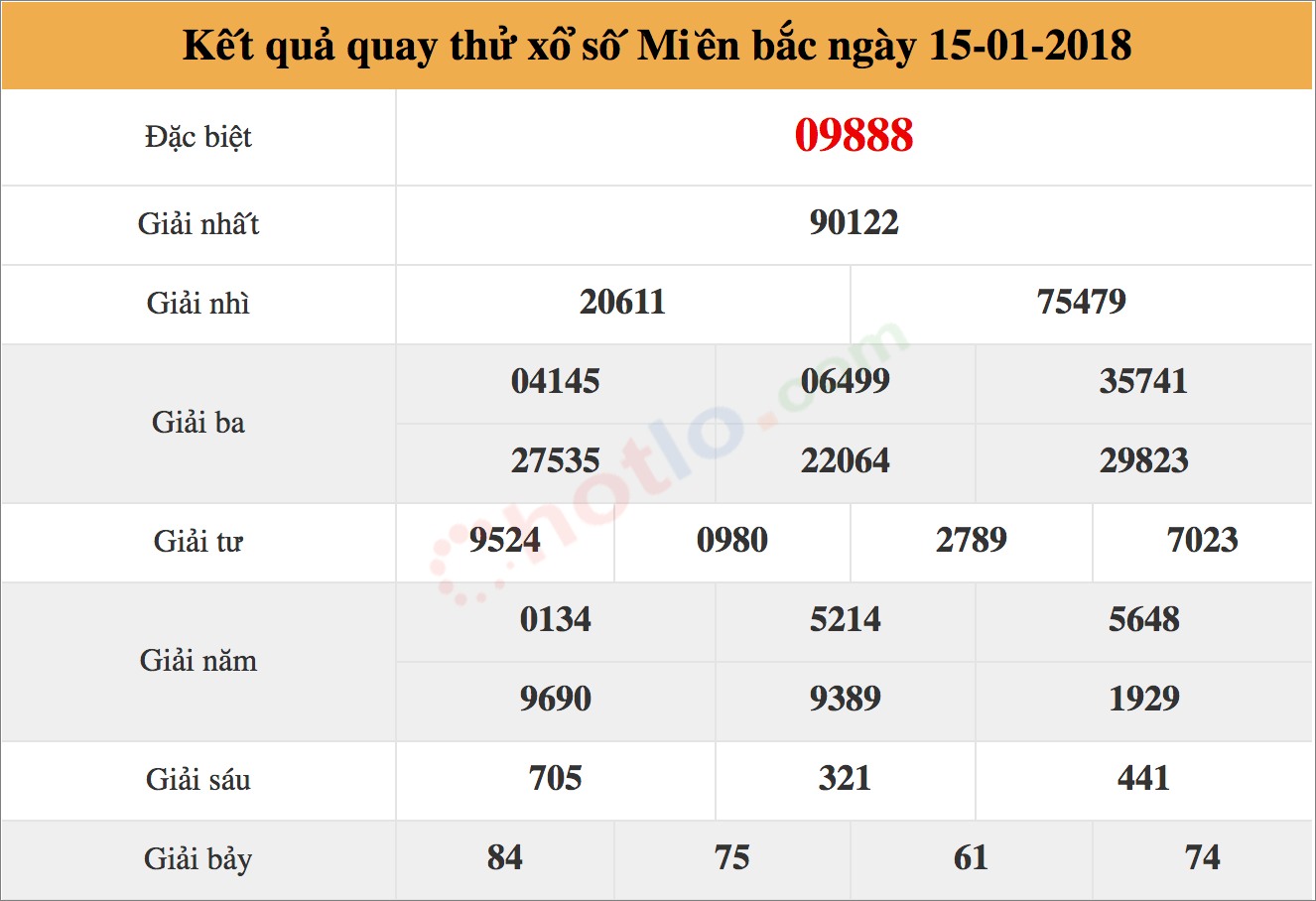 quay thu xsmb ngay 15-01-2018