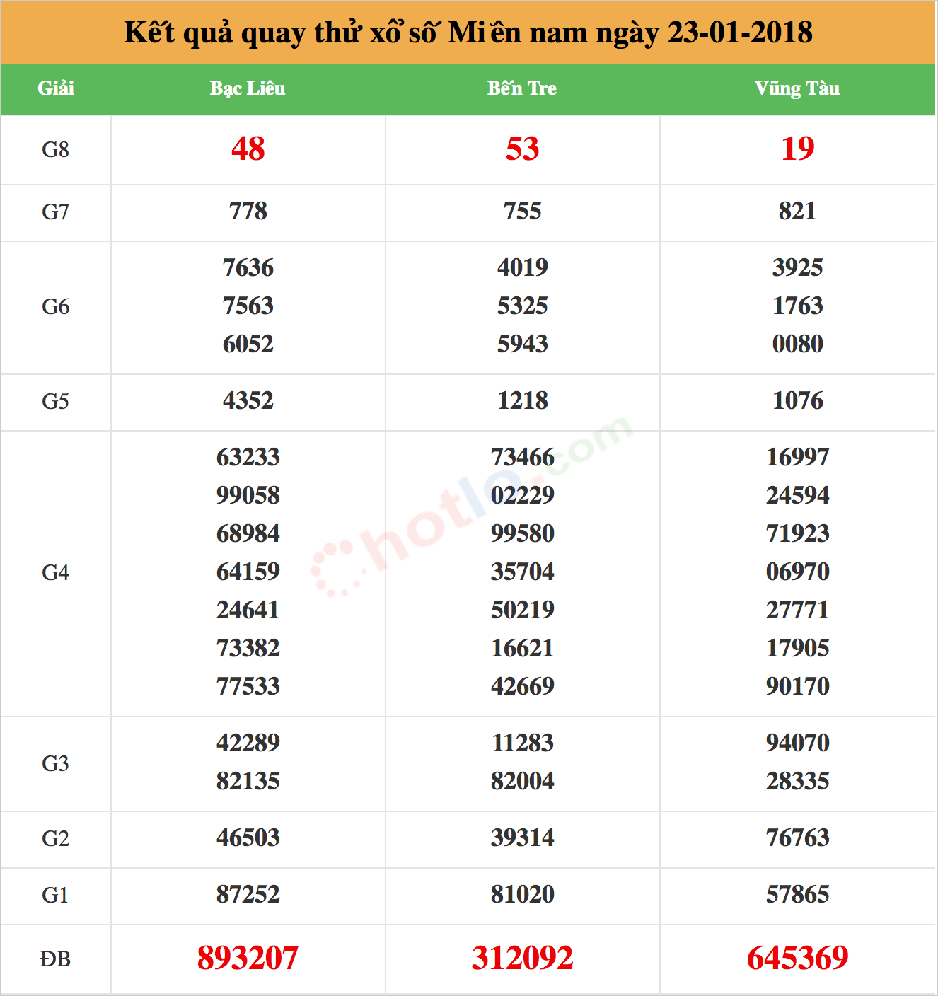 quay thử xsmn ngày 23-01-2018