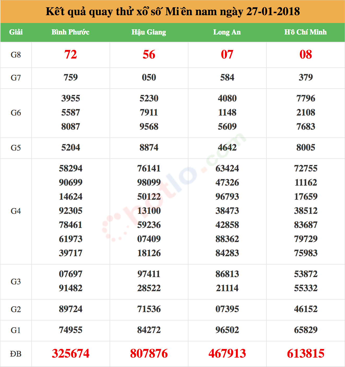 quay thử xsmn ngày 27-01-2018