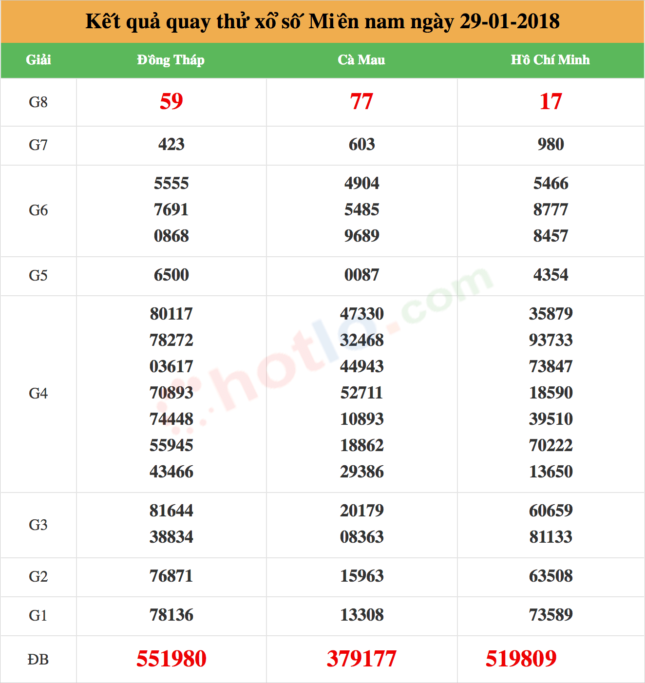 quay thử xsmb ngày 29/01/2018