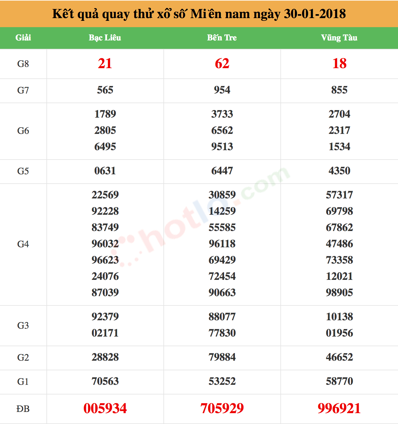 quay thử xsmn ngày 30/01/2018