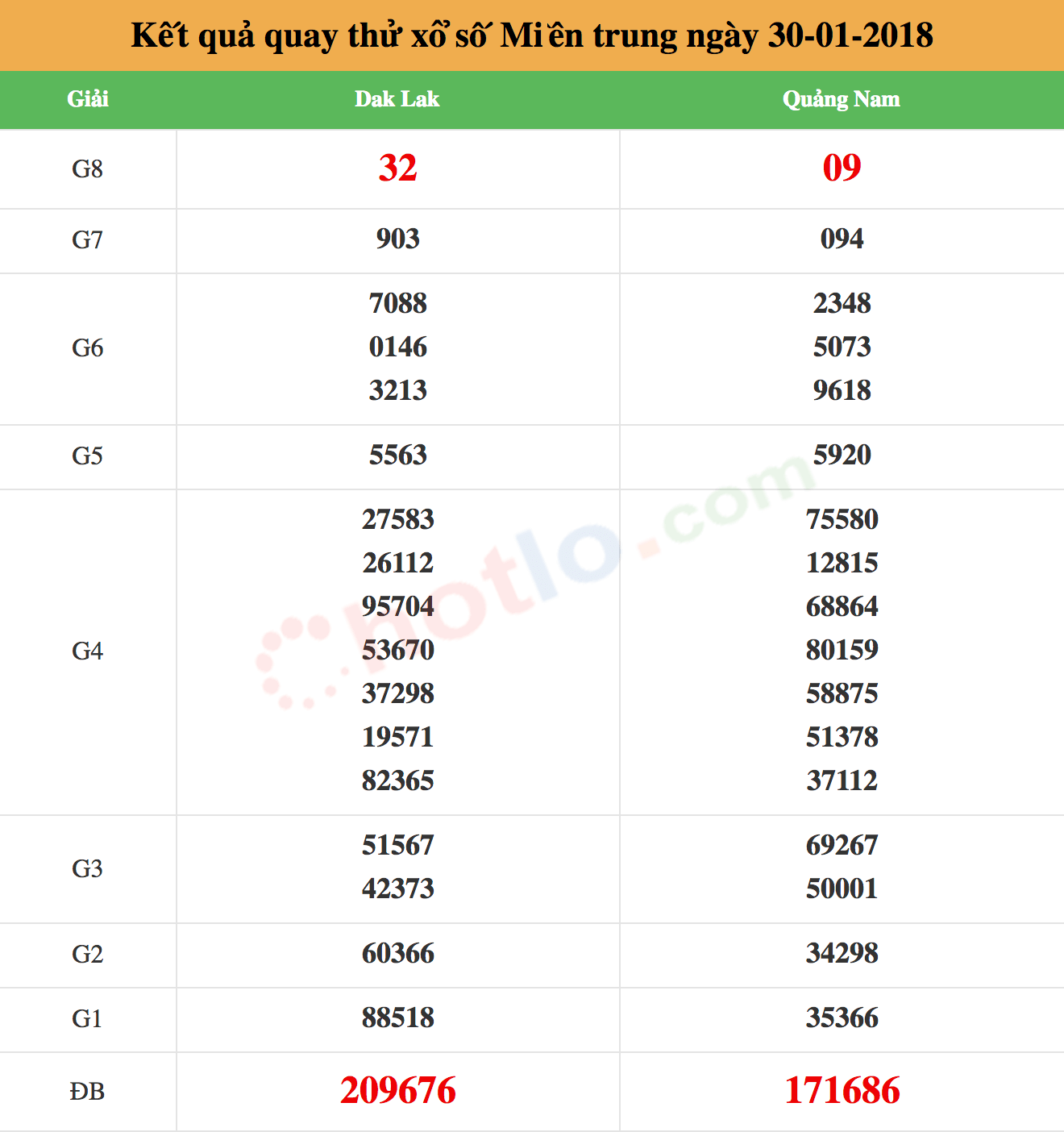 quay thử xsmb ngày 30/01/2018