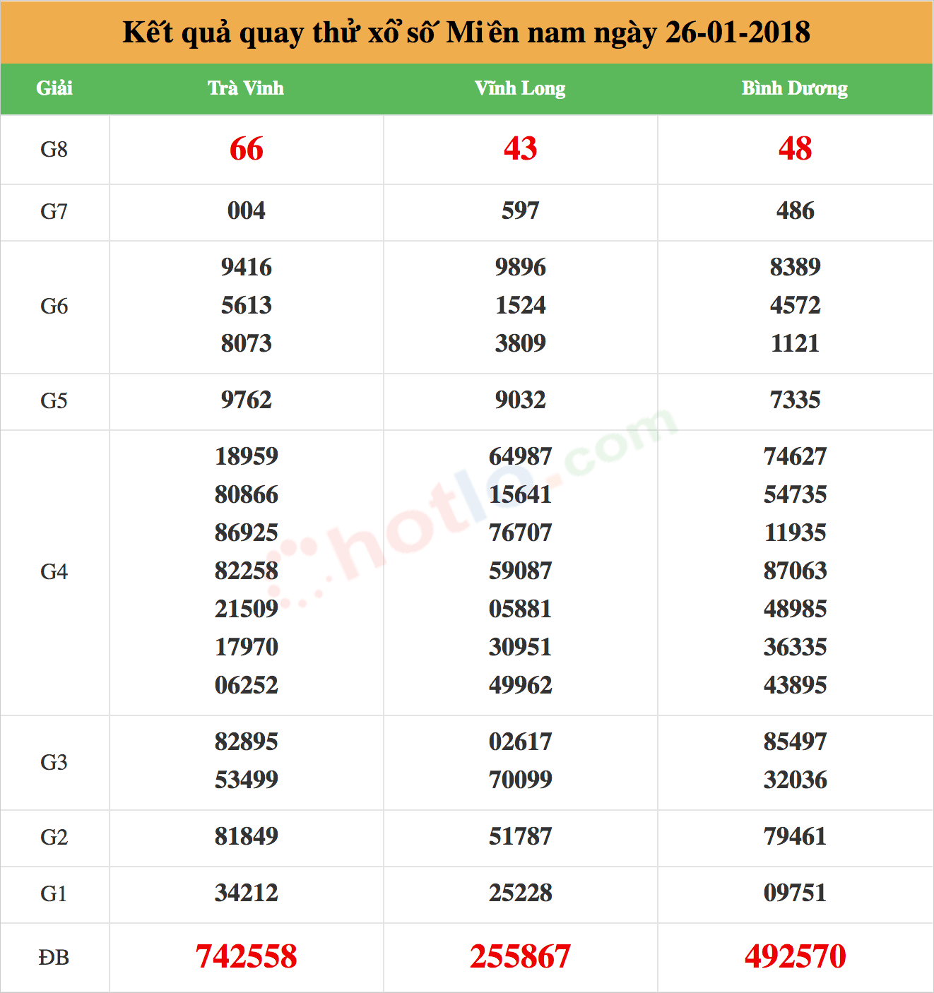 soi cầu miền nam 26-01-2018