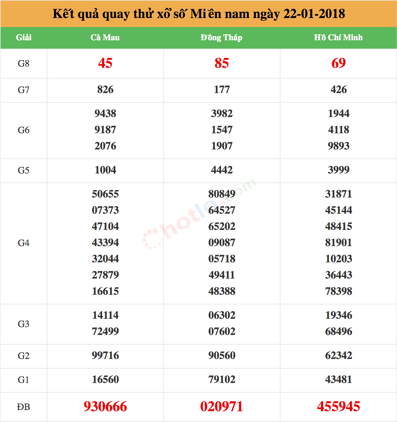 soi cầu miền nam ngày 22-01-2018