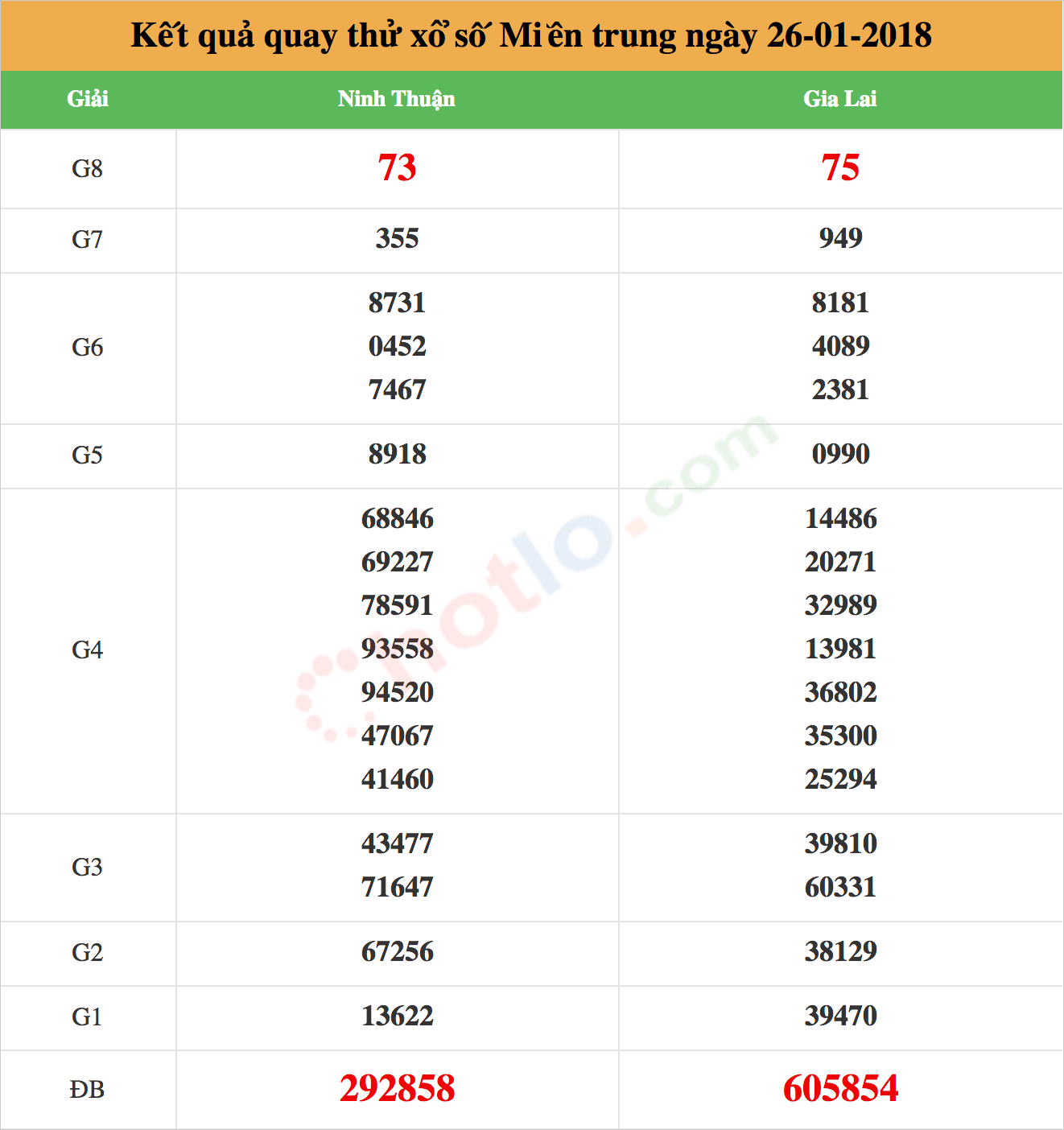 soi cầu mt 26-01-2018