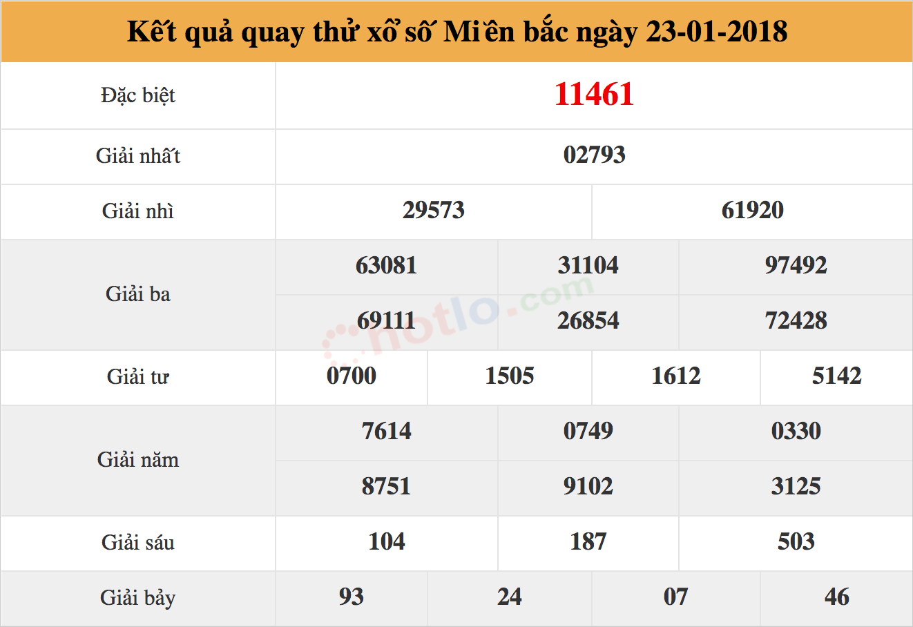 soi cầu xsmb ngày 23-01-2018