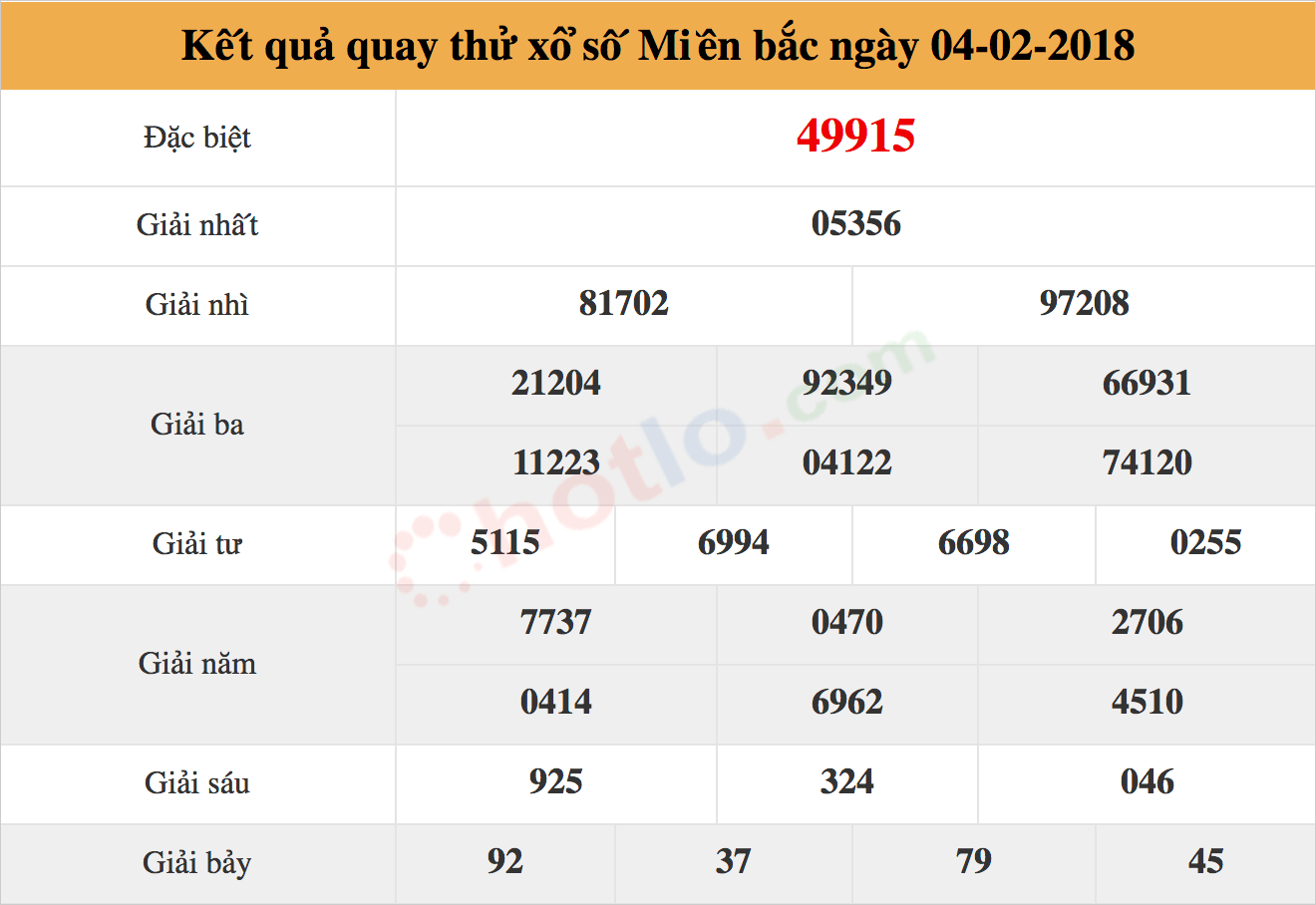 quay thử xsmb ngày 04/02/2018