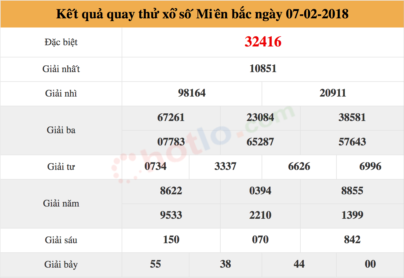 quay thử xsmb ngày 07-02-2018