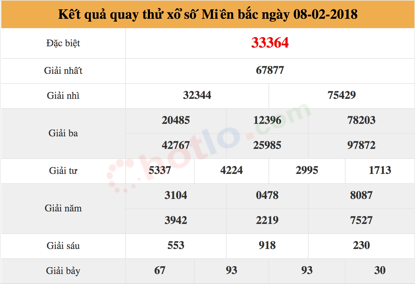 quay thử xsmb ngày 08-02-2018