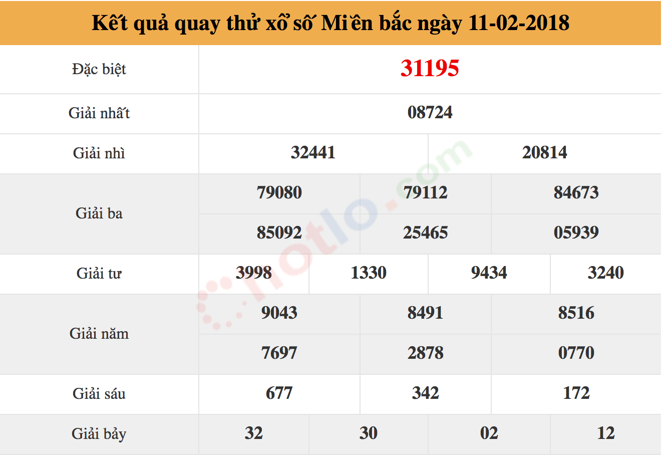 quay thử xsmb ngày 11-02-2018