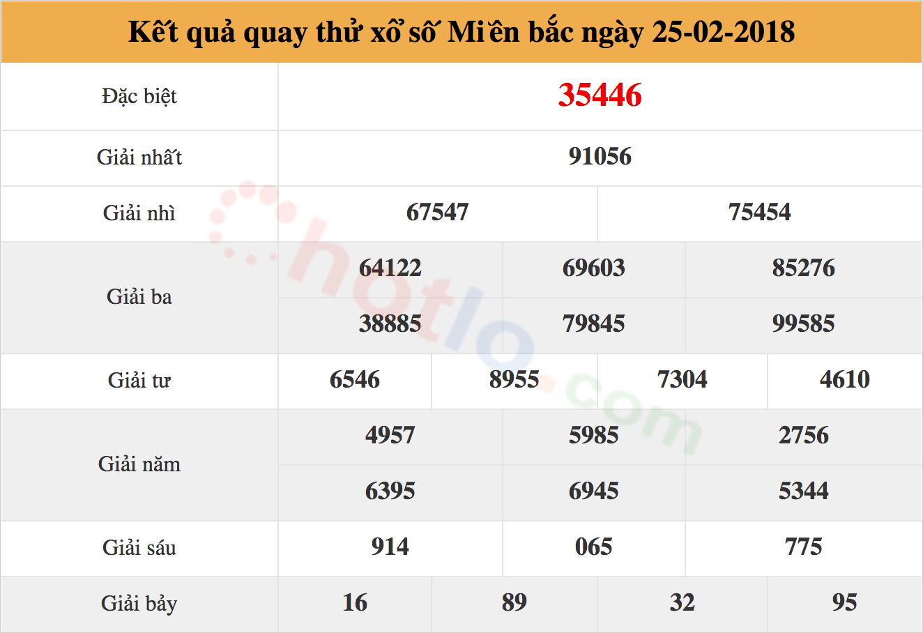 quay thử xsmb ngày 25-02-2018