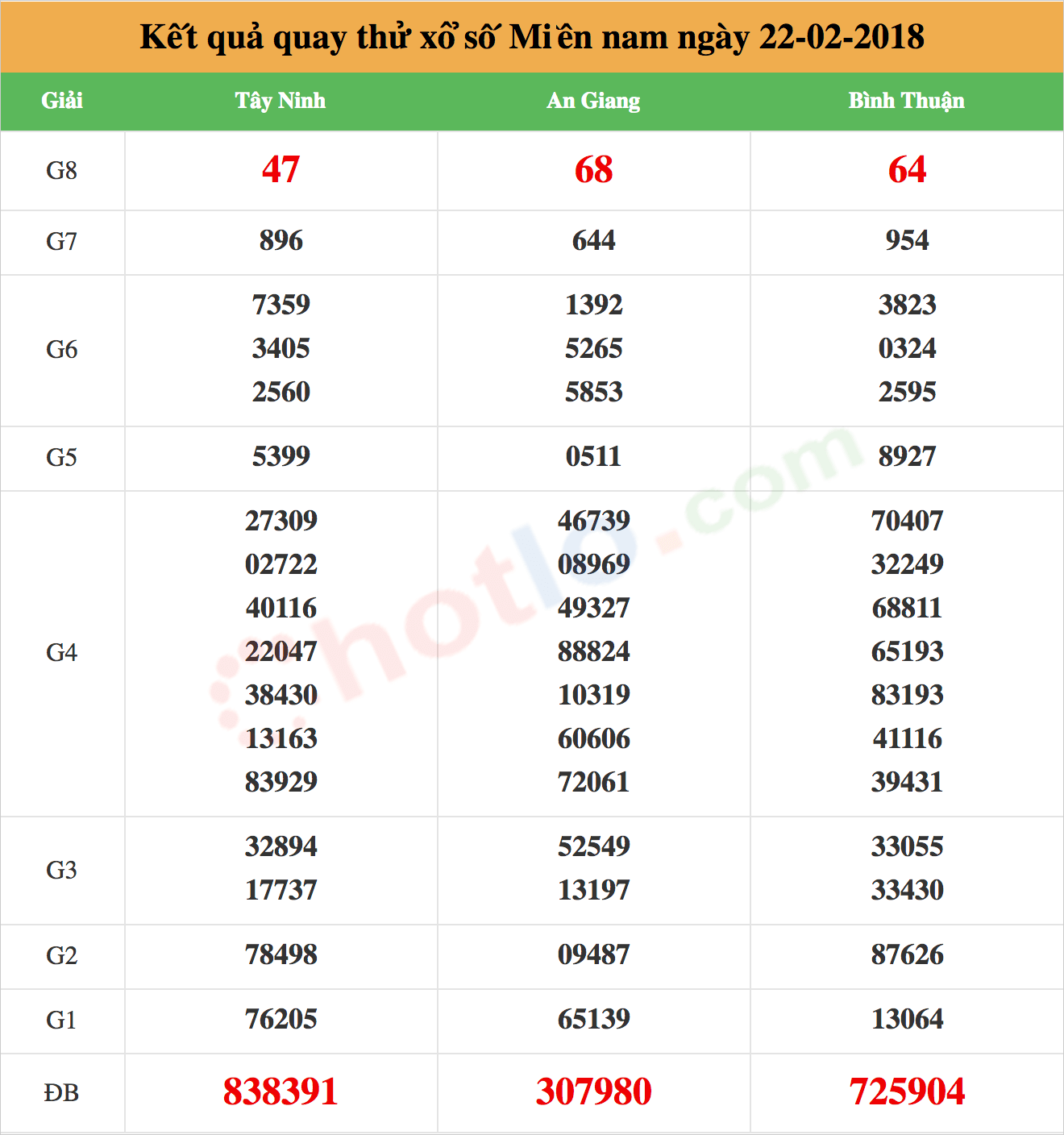 quay thử xsmn ngày 22-02-2018