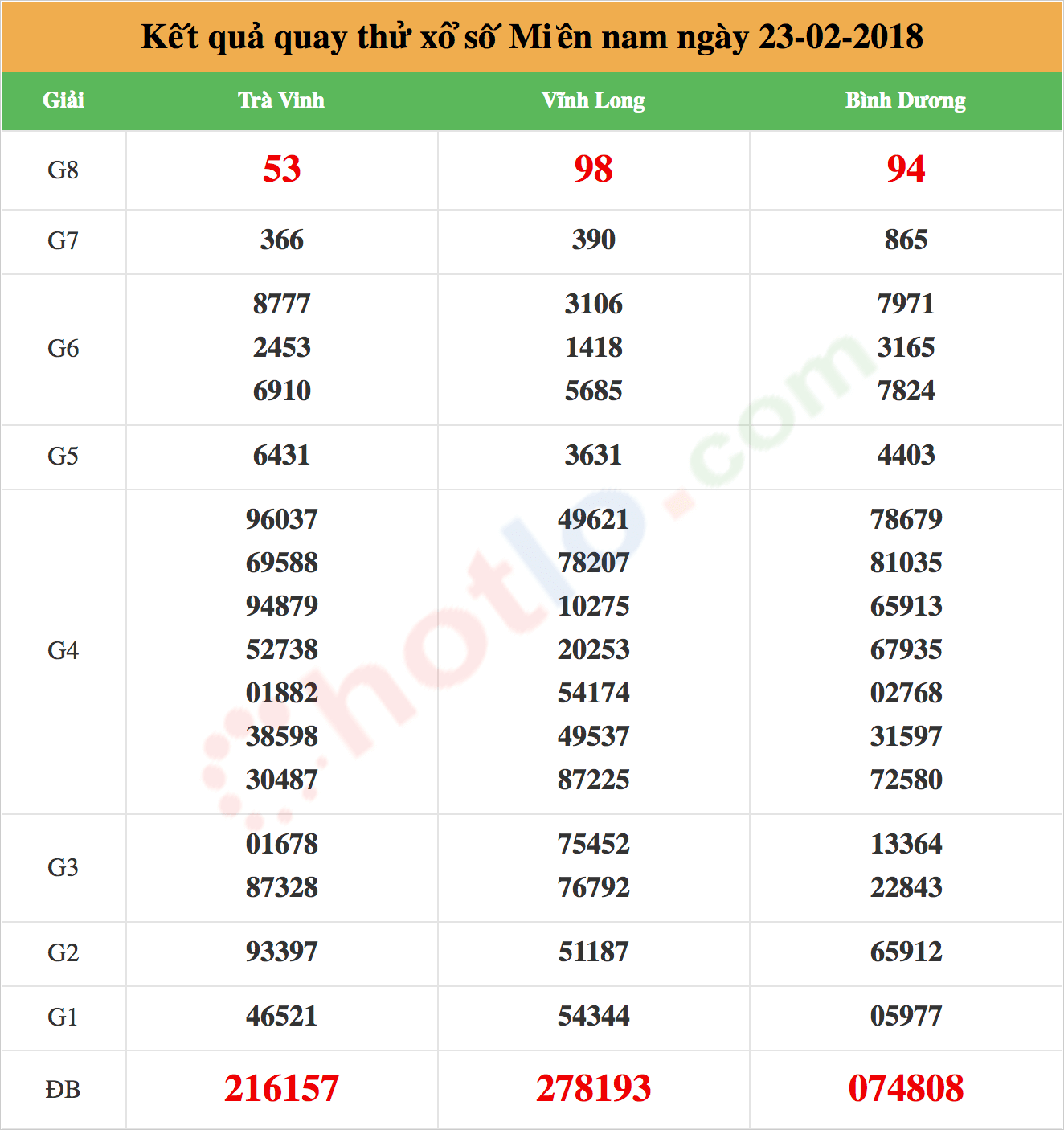 quay thử xsmn ngày 23-02-2018