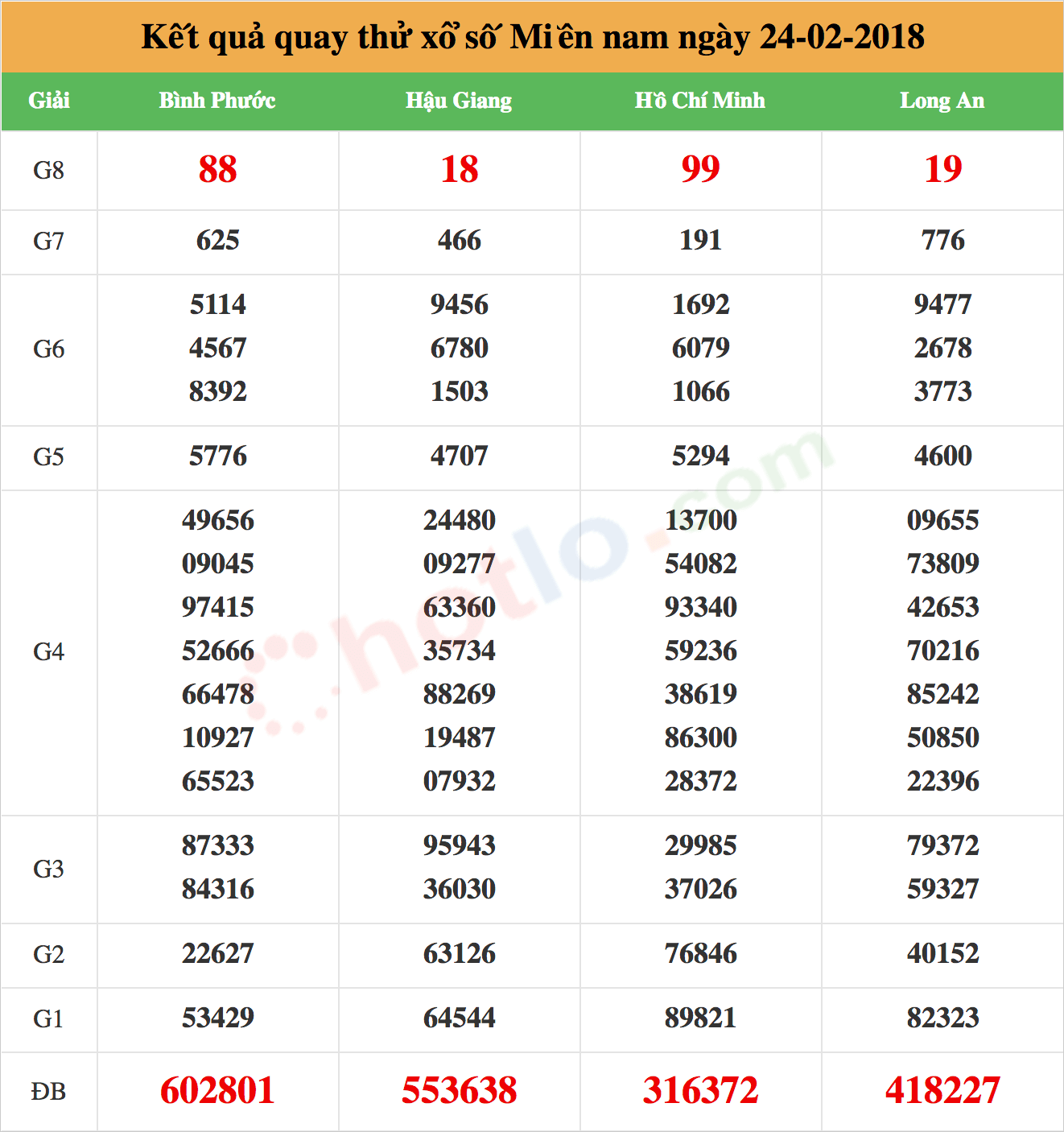 quay thử xsmn ngày 24-02-2018