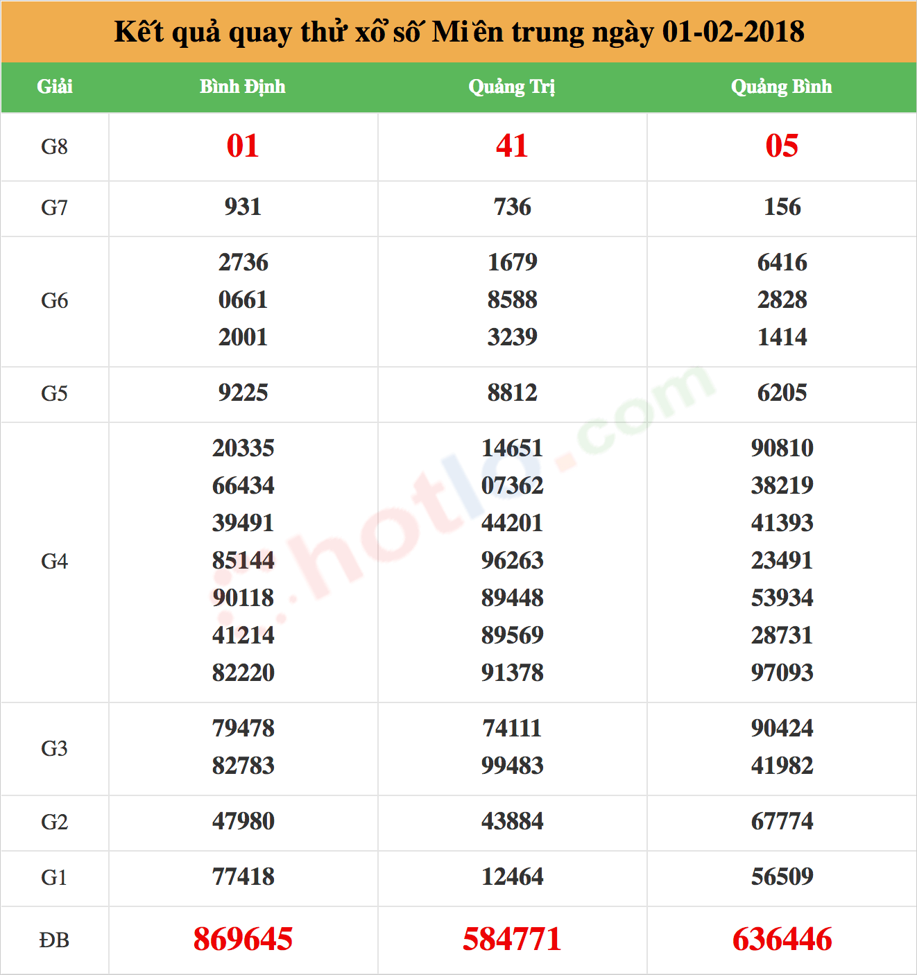 quay thử xsmt ngày 01-02-2018