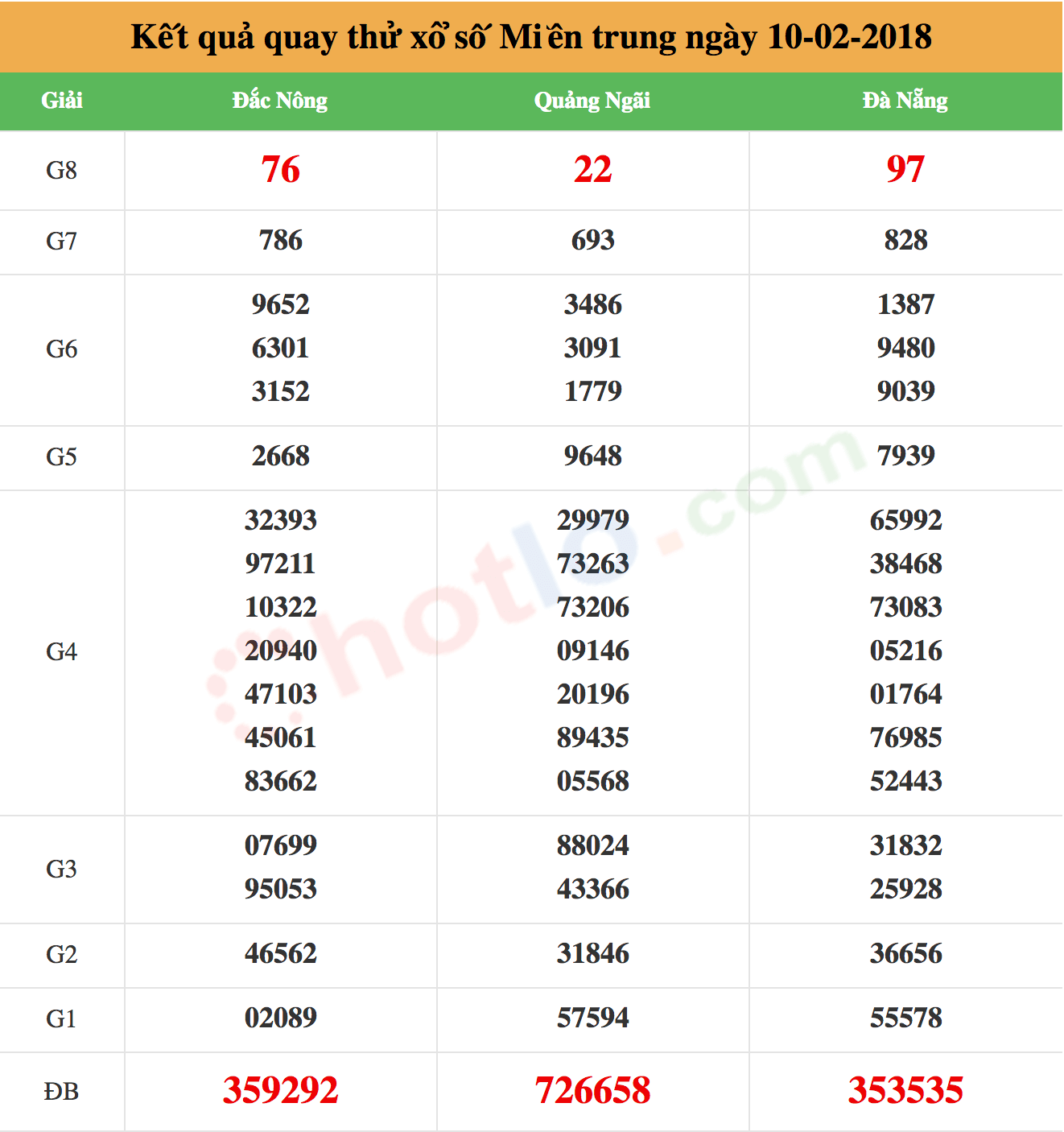 quay thử xsmt ngày 10-02-2018