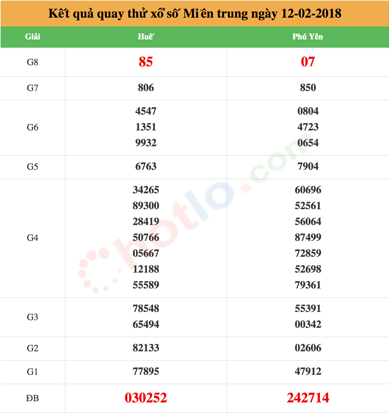 quay thử xsmt ngày 12-02-2018