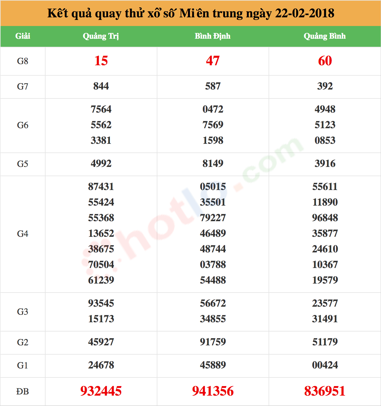 quay thử xsmt ngày 22-02-2018