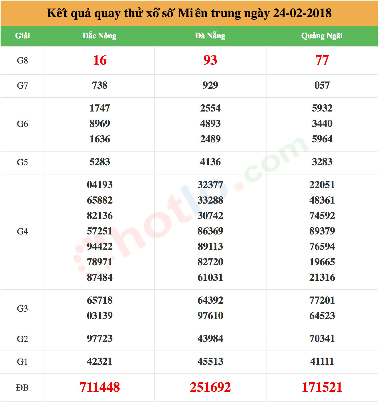 quay thử xsmt ngày 24-02-2018