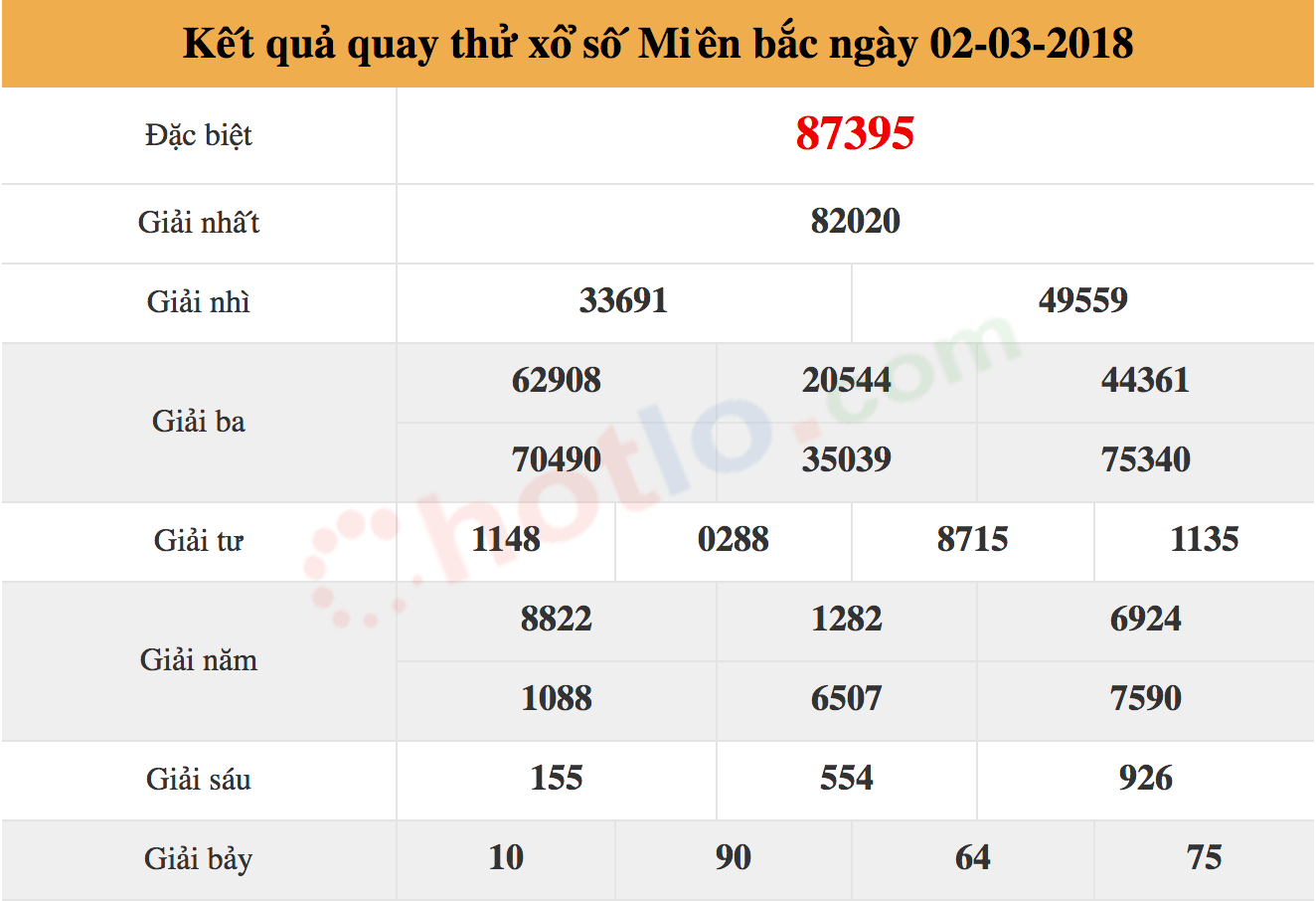 quay thử xsmb ngày 02-03-2018