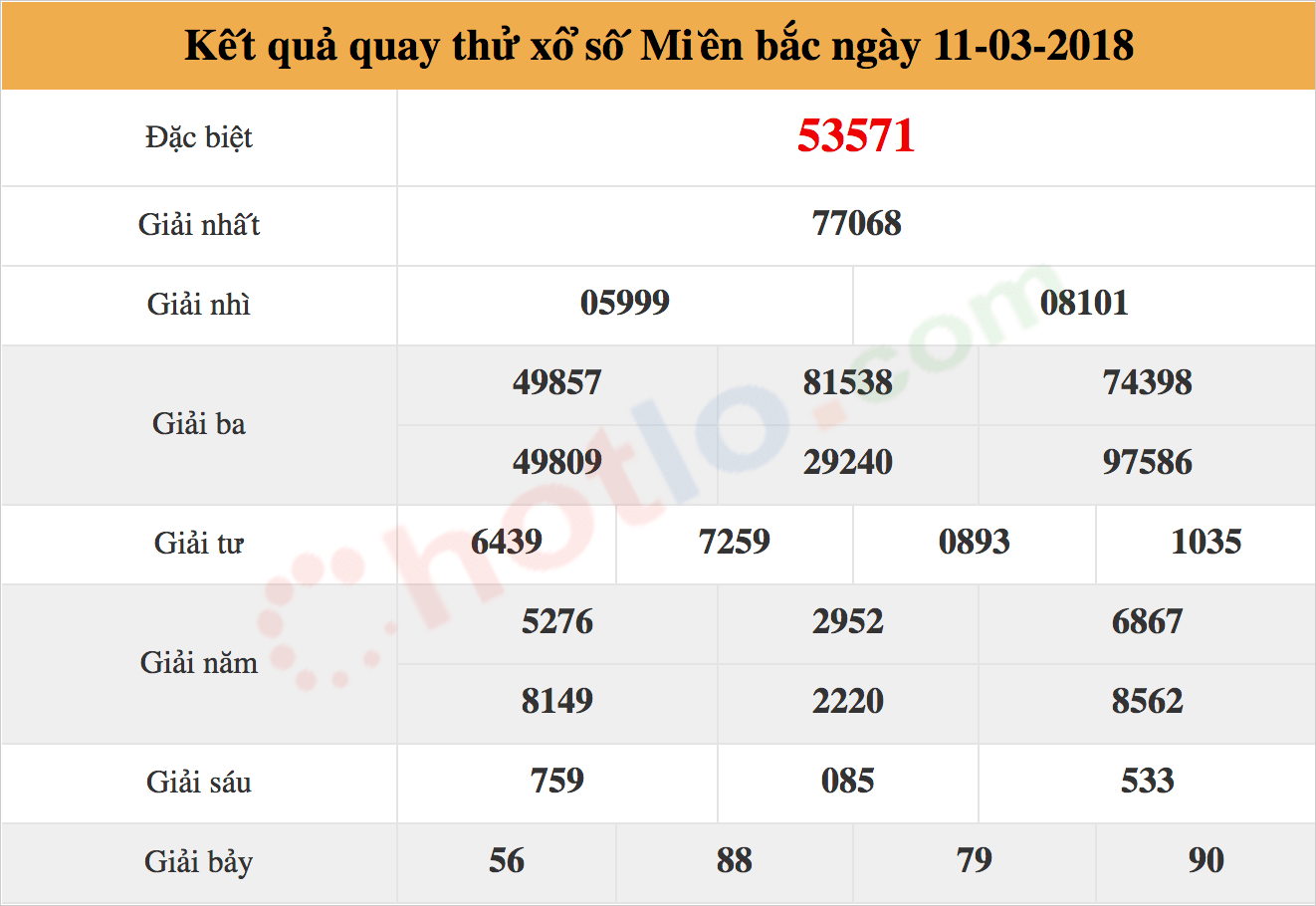 quay thử xsmb ngày 11-03-2018