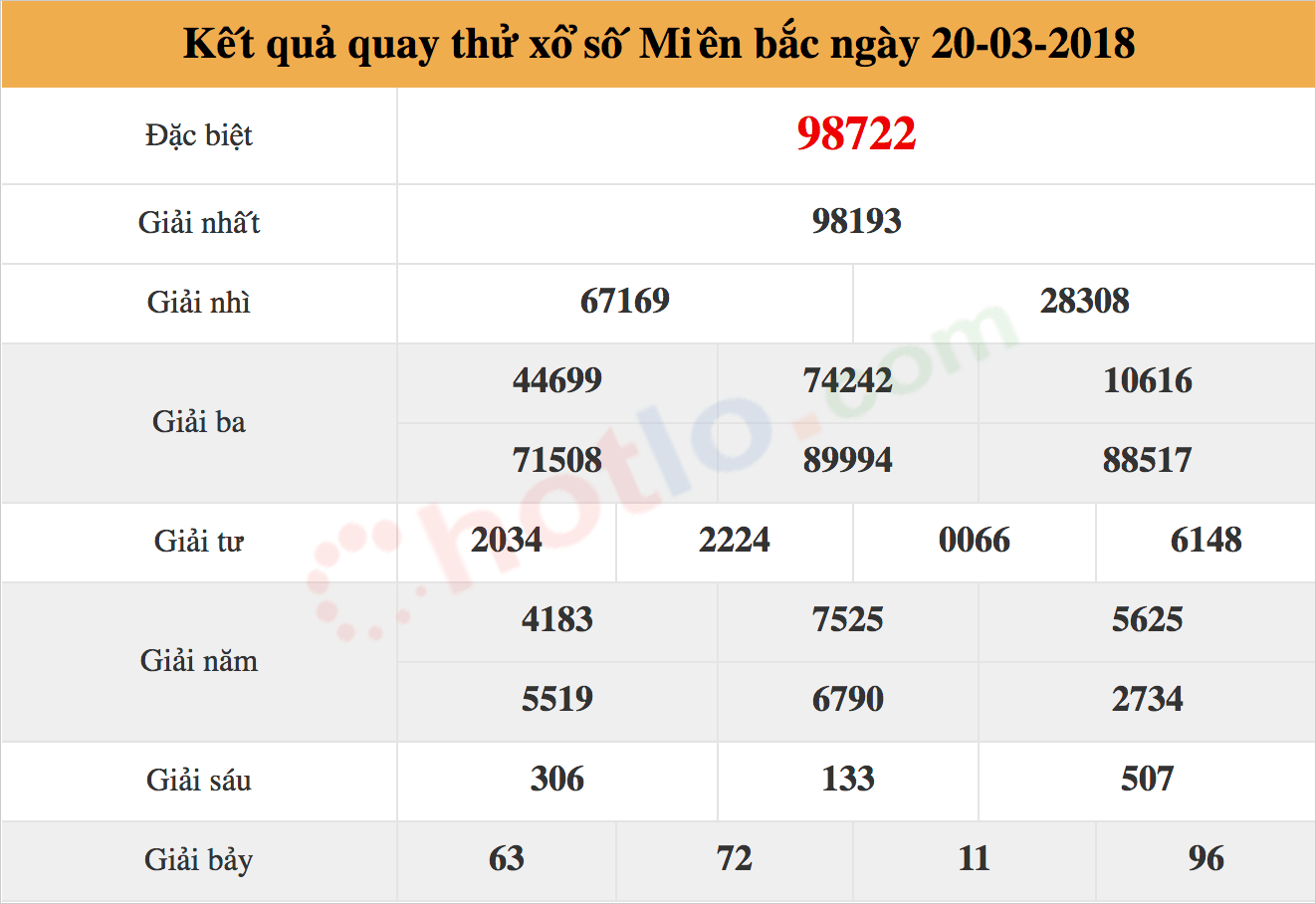 quay thử xsmb 20/03/2018