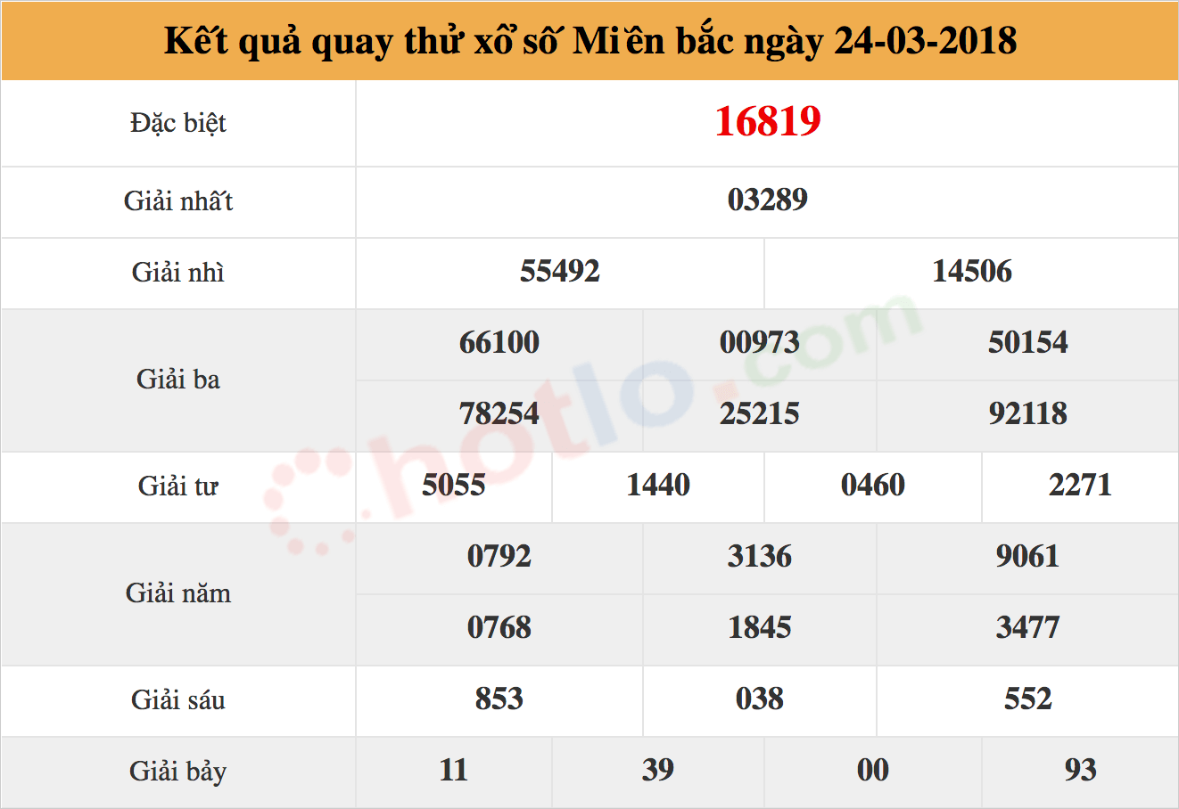 quay thử xsmb 24/03/2018