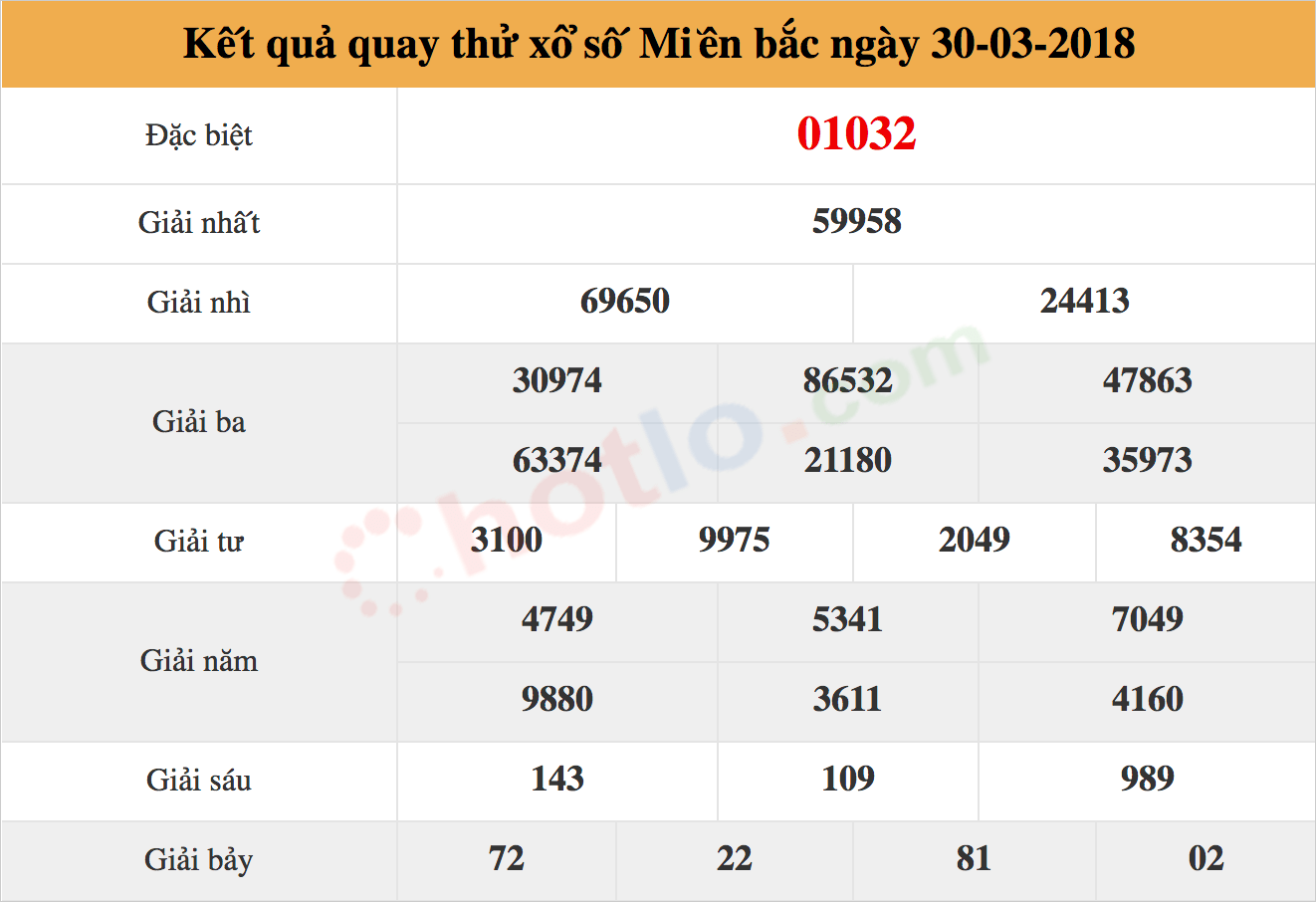 quay thử xsmb ngày 30/03/2018