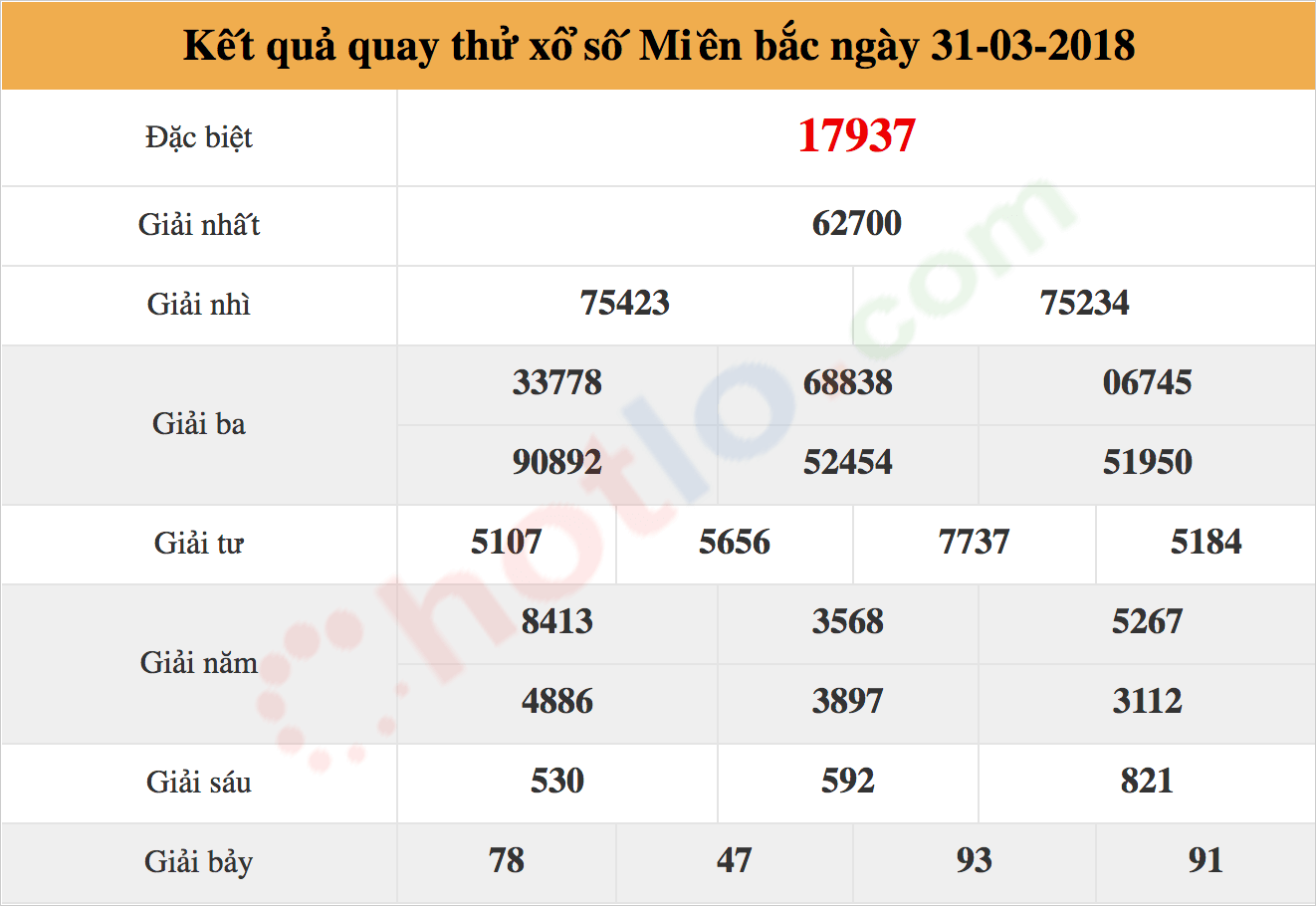 quay thử xsmb ngày 31/03/2018