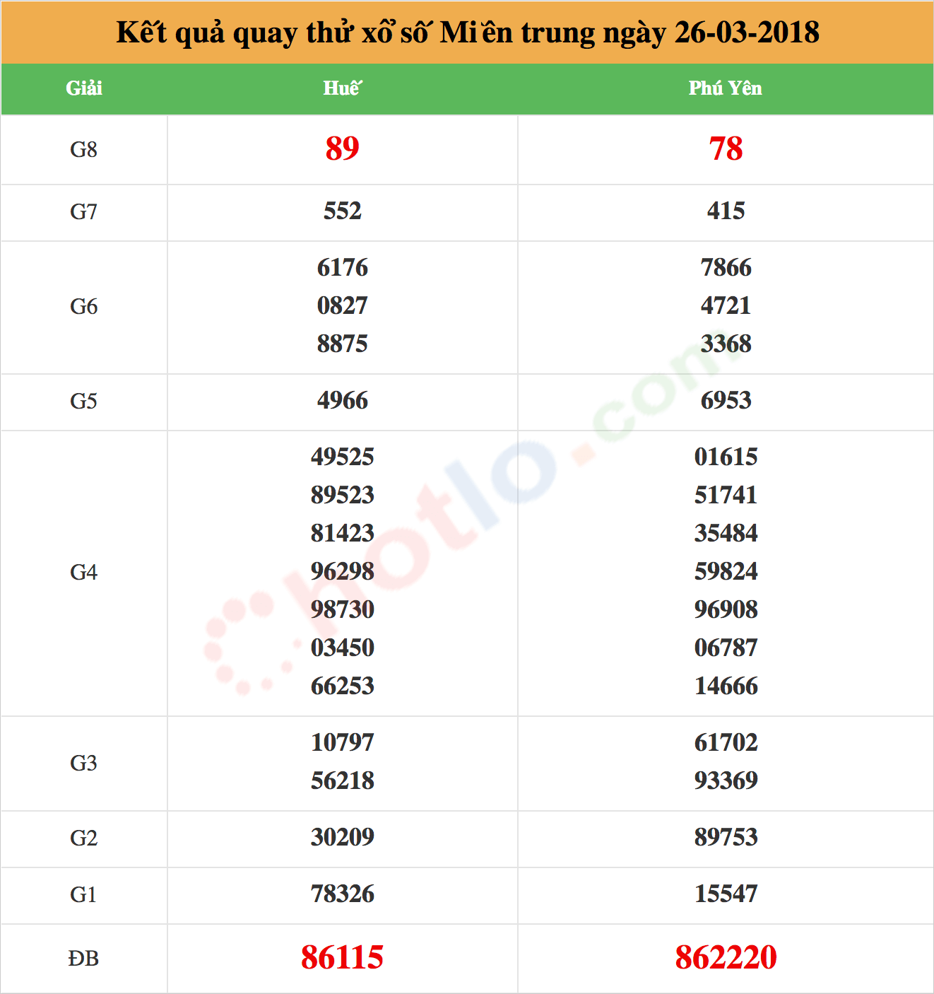 quay thử xsmt ngày 26/03/2018