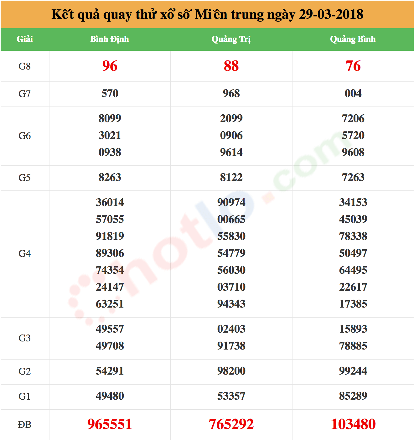 quay thử xsmt ngày 29/03/2018