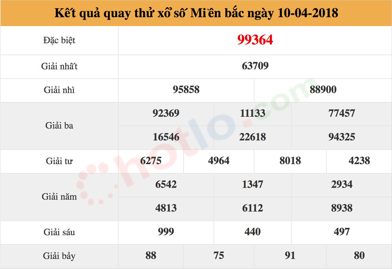 quay thử xsmb ngày 10/04/2018