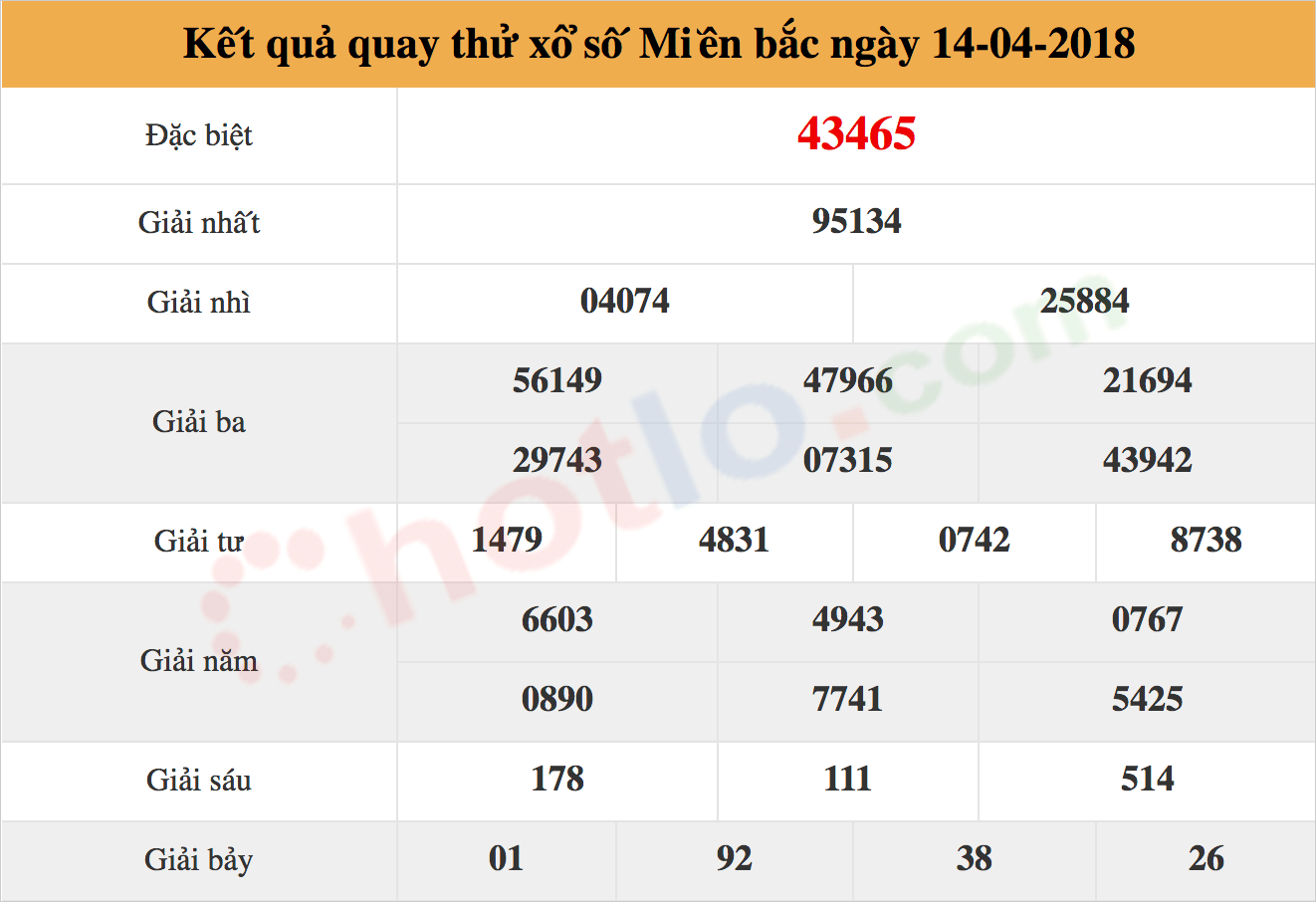 quay thử xsmb ngày 14/04/2018