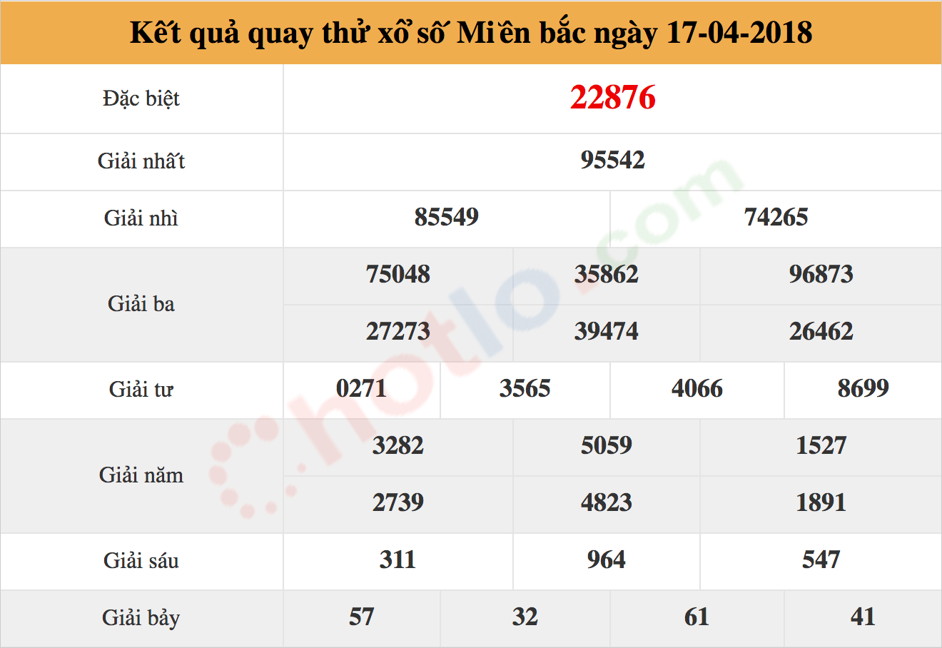 quay thử xsmb ngày 17/04/2018