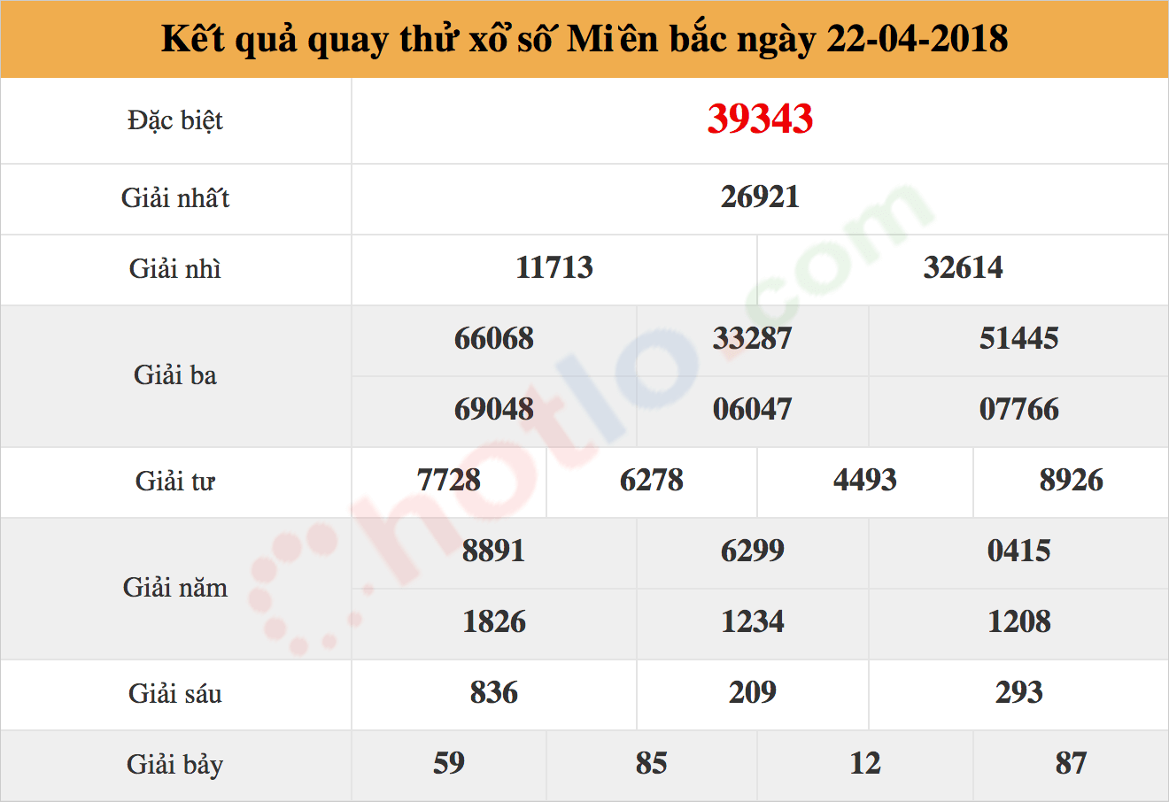 quay thử xsmb ngày 22/04/2018