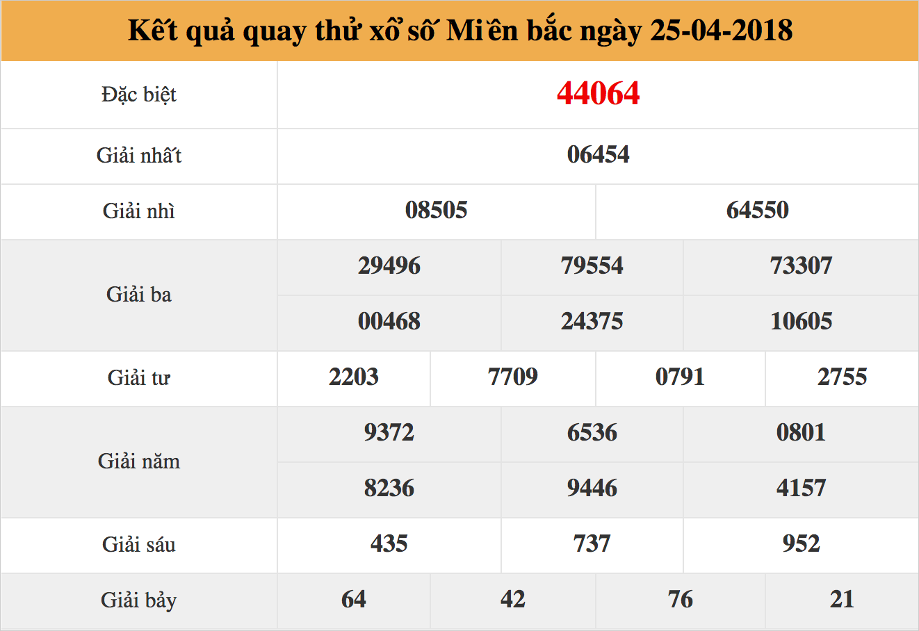 quay thử xsmb ngày 25/04/2018