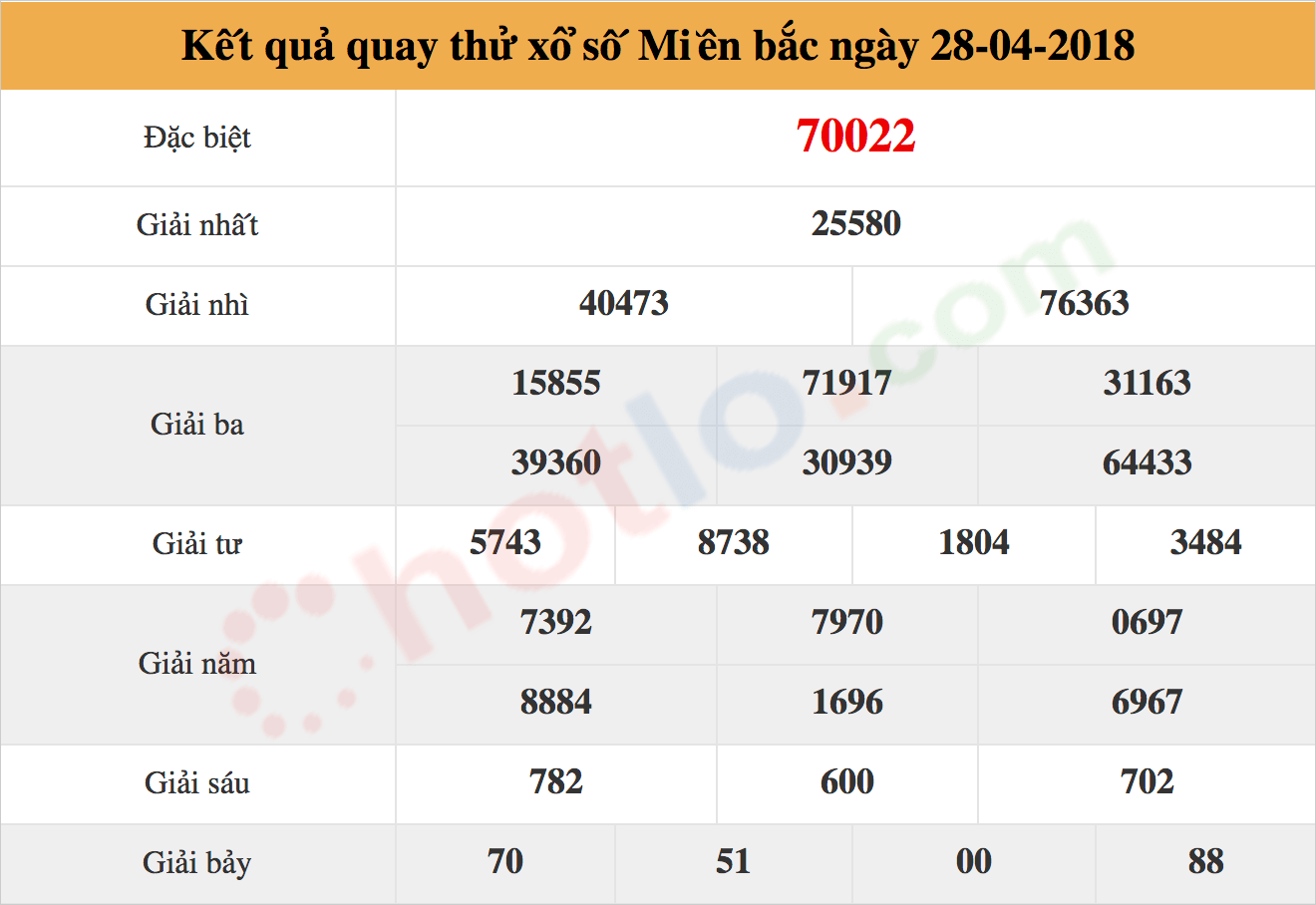 quay thử xsmb ngày 28/04/2018