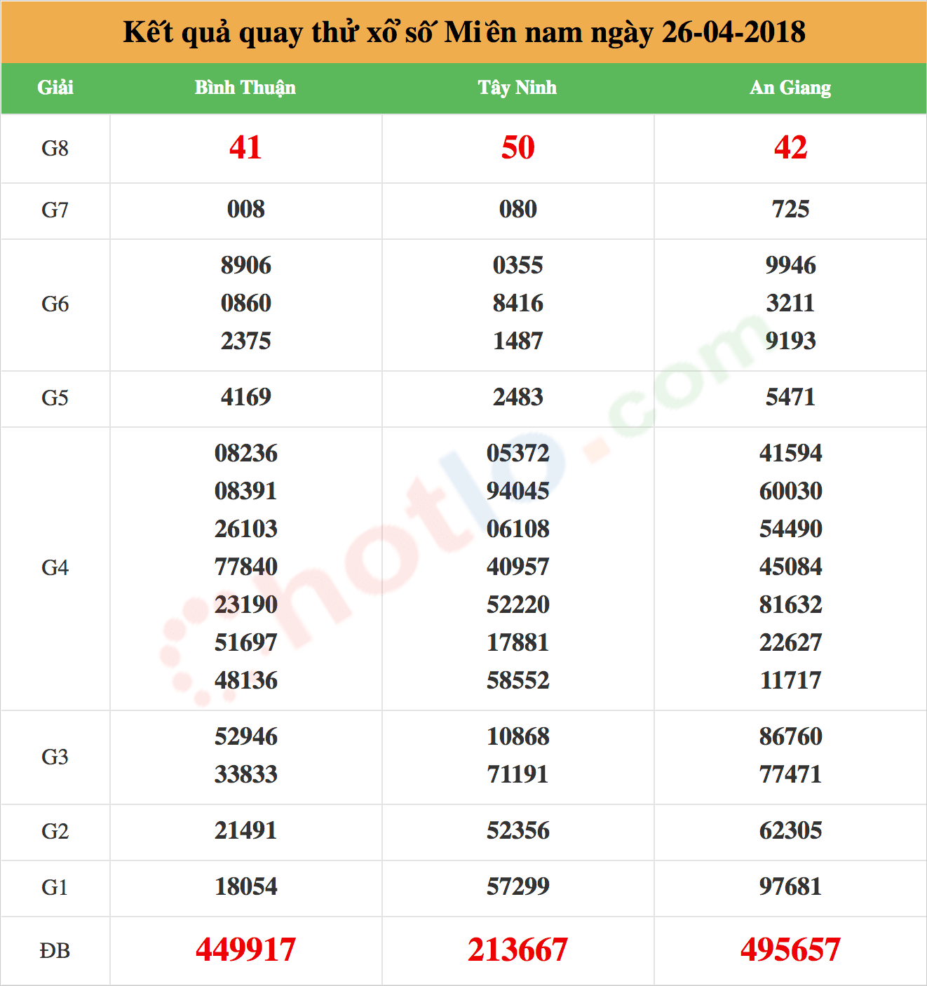 quay thử xsmn ngày 26/04/2018